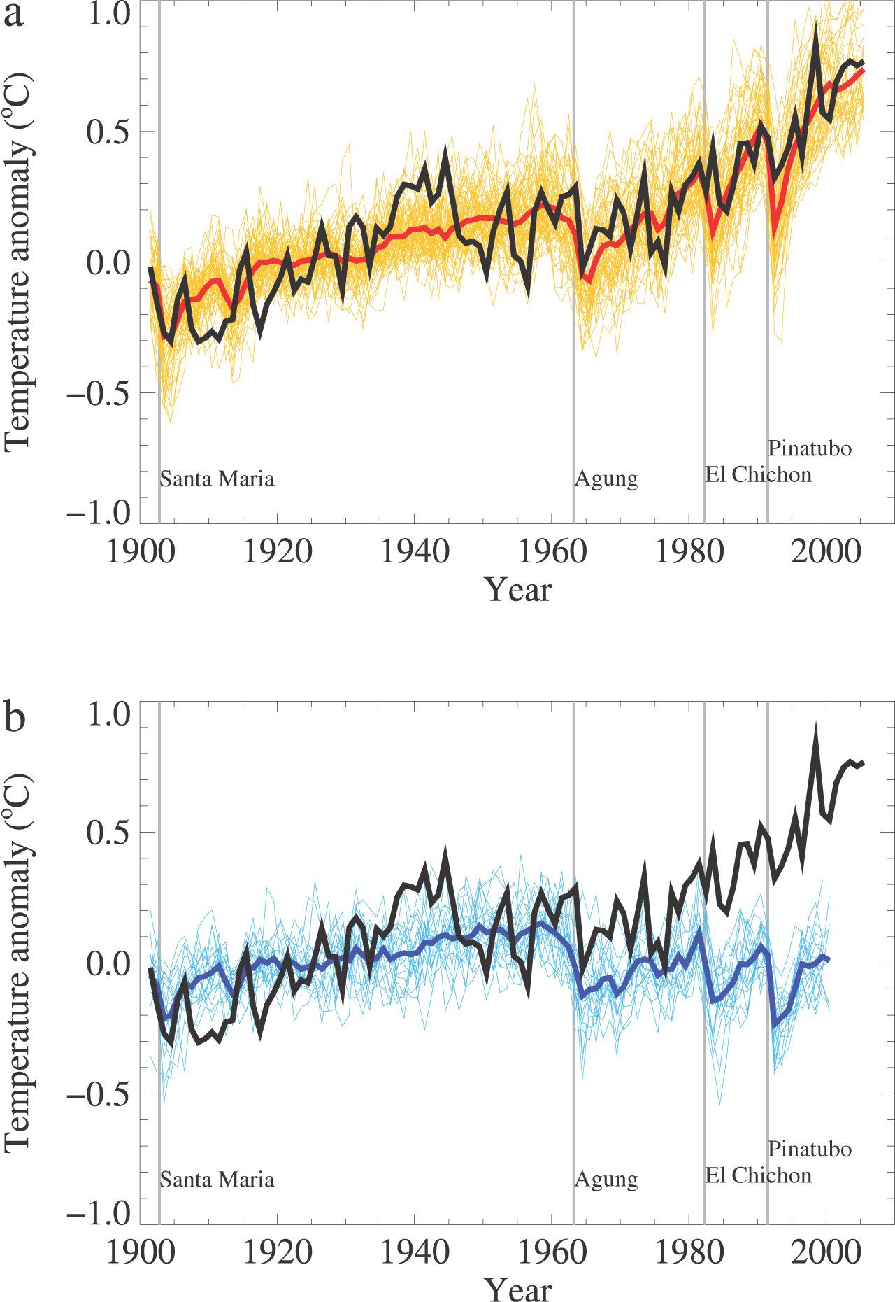 IPCC anthro vs. natural forcings