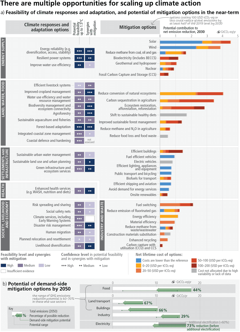 Summary For Policymakers