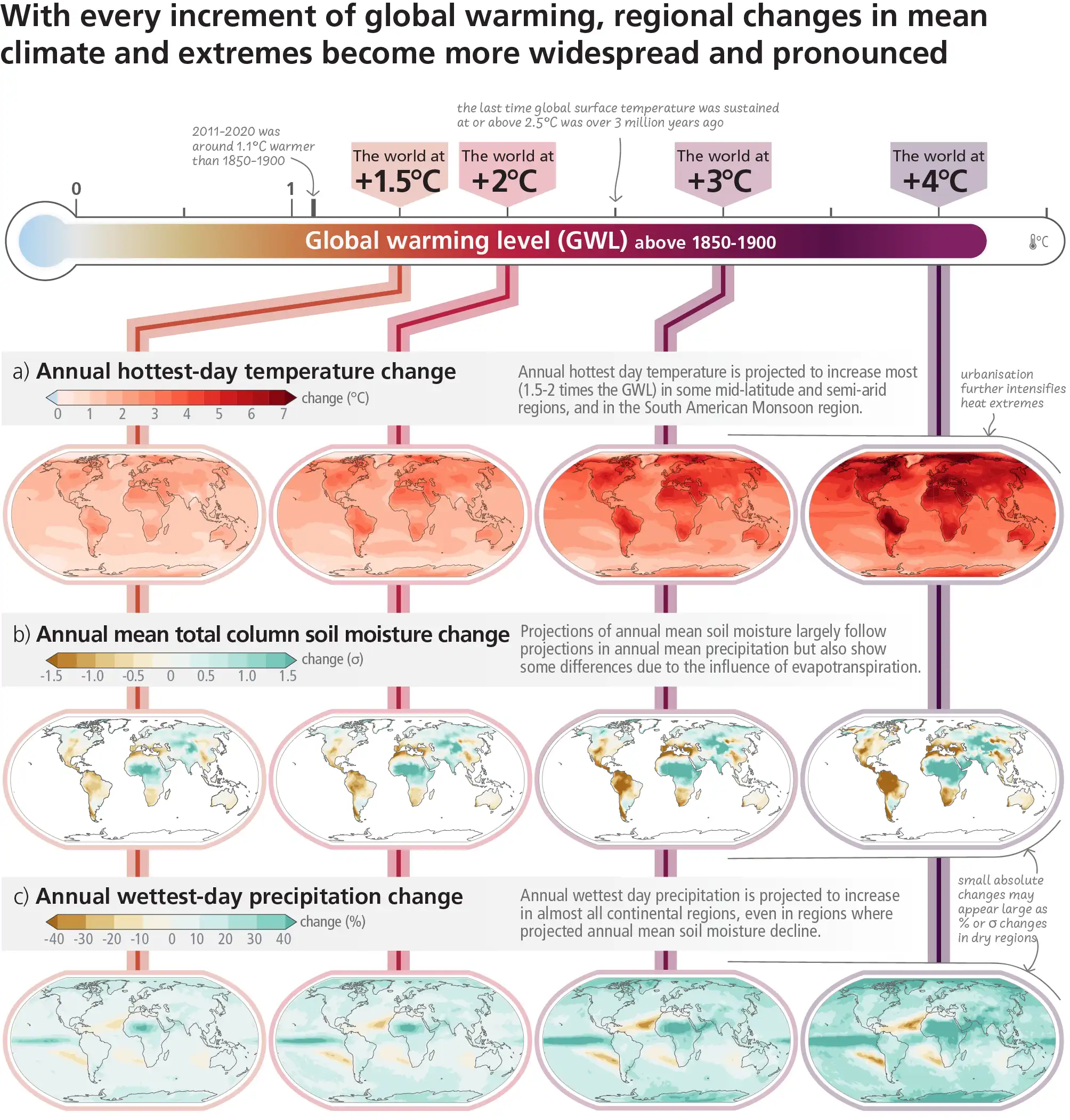 IPCC_AR6_SYR_SPM_Figure2.webp