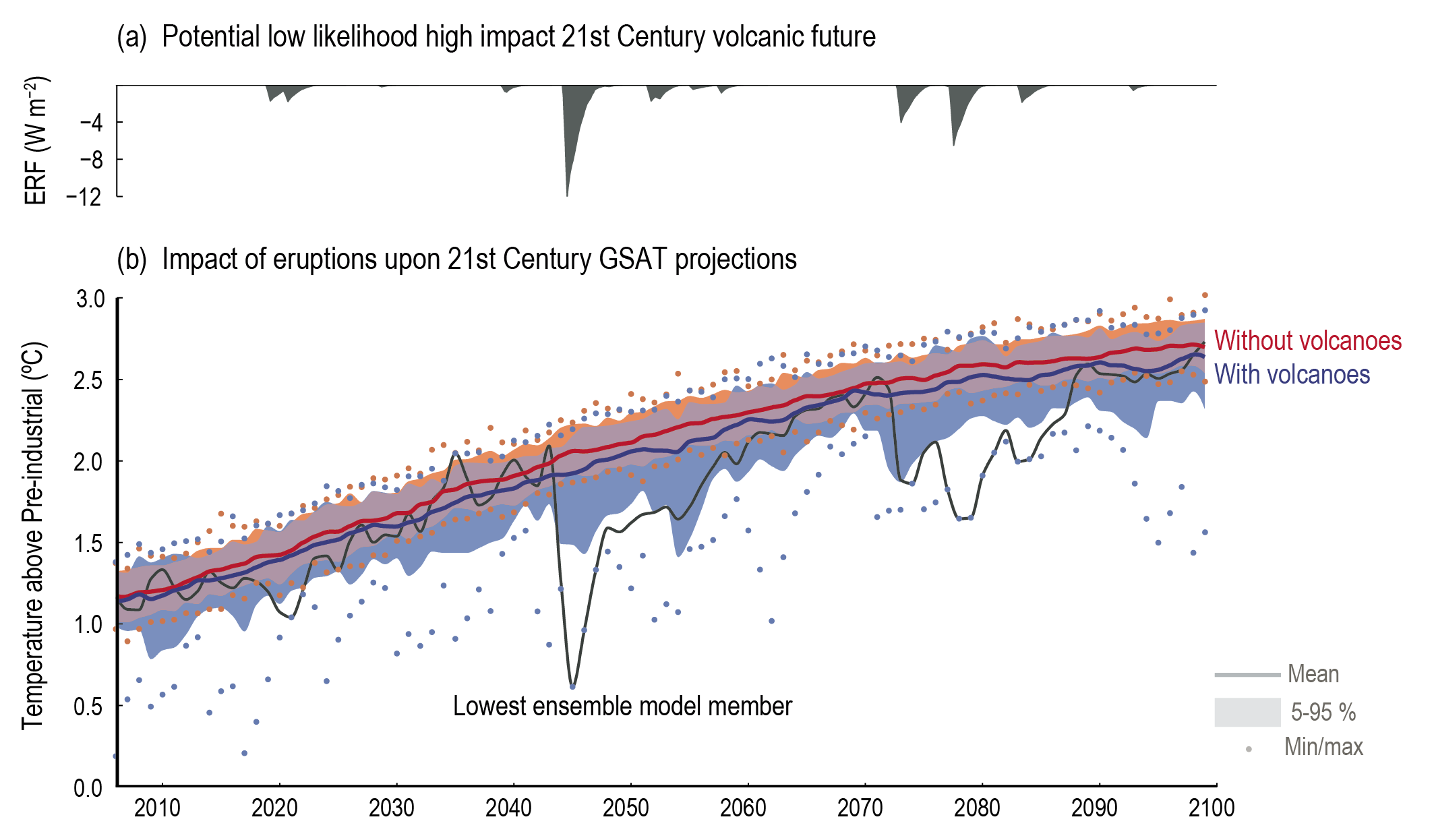 Full article: Dynamic overconfidence: a growth curve and cross