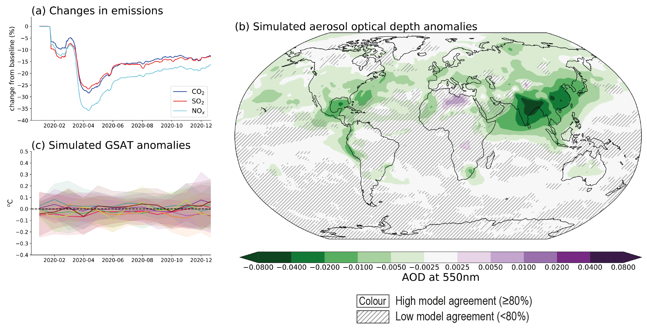 Chapter 6: Short-lived Climate Forcers  Climate Change 2021: The Physical  Science Basis