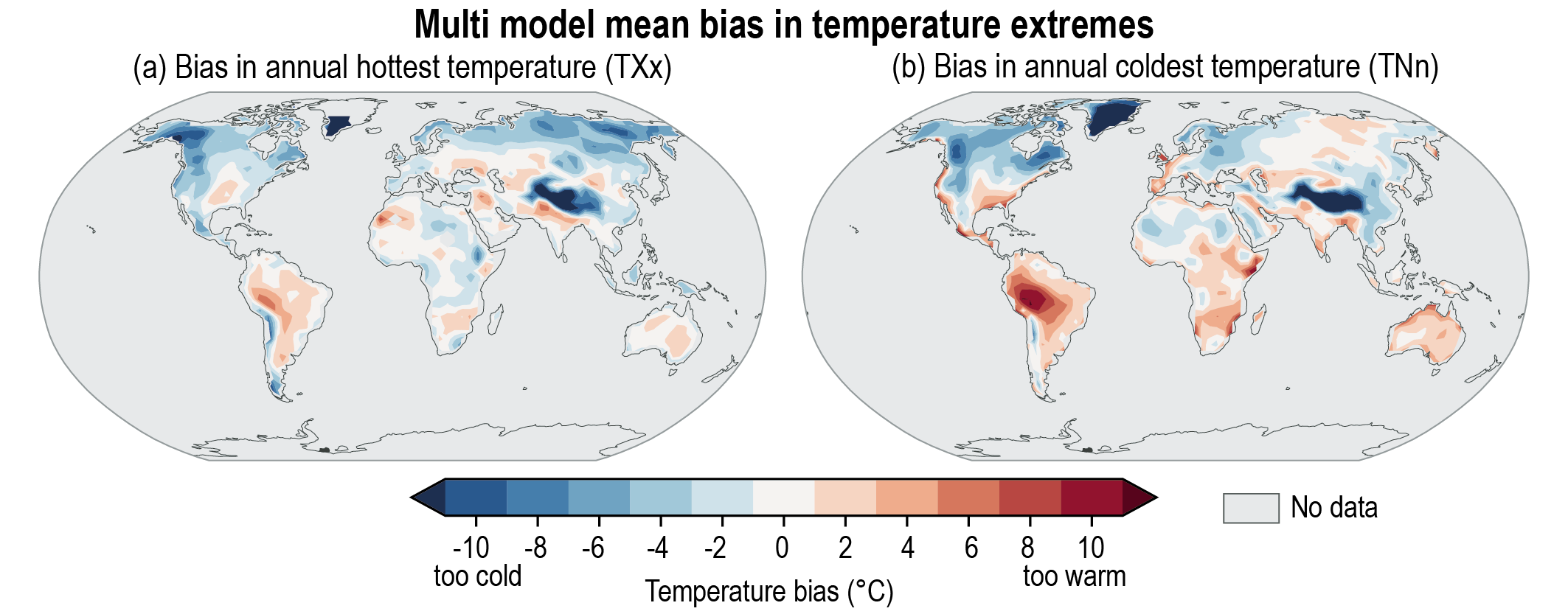 ESD - Relations - Multivariate bias corrections of climate