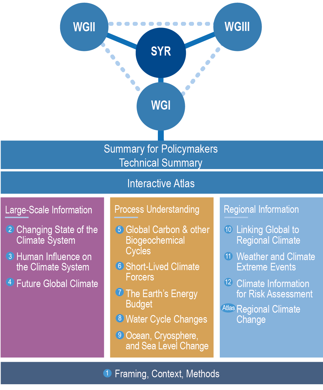 Climatological structure of the stratospheric tape-recorder signal