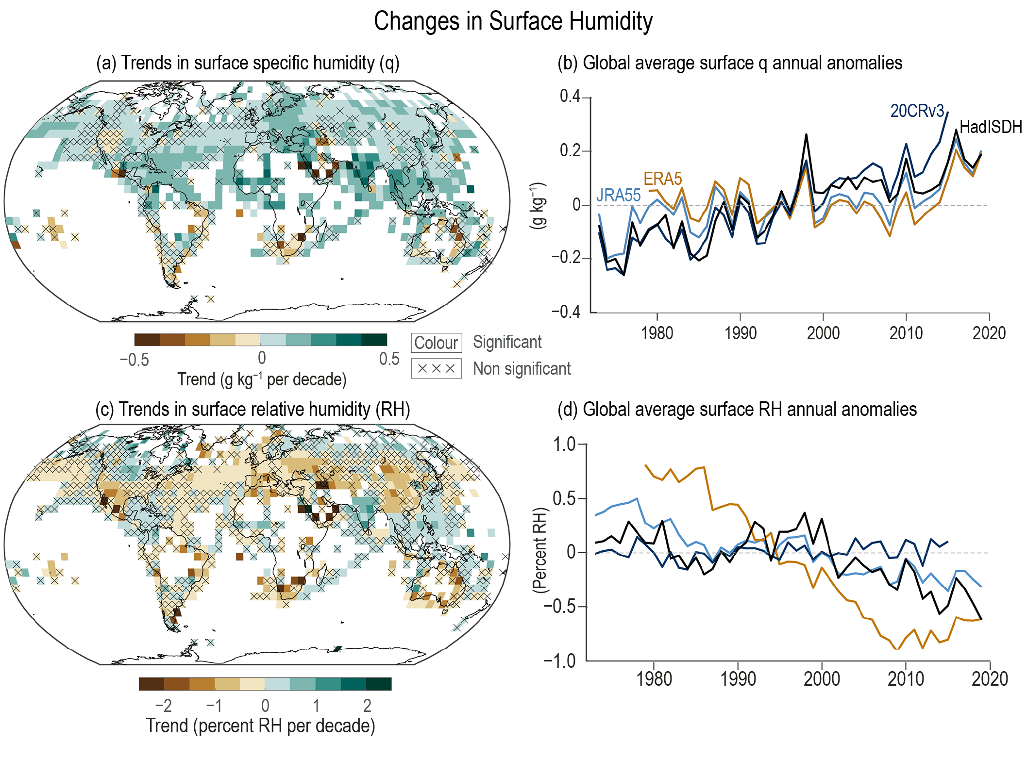 NOAA CSL: Chemistry & Climate Processes: SWOOSH