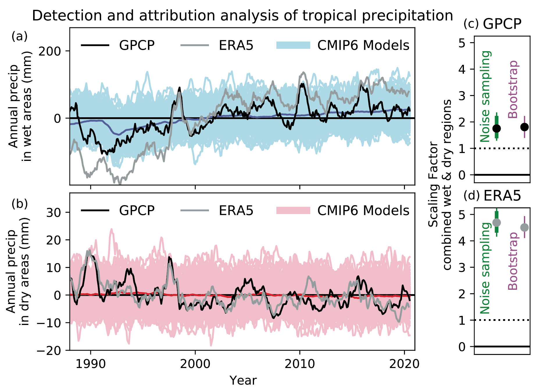 Hydro-Climatological Trends in the Continental United States, 1948