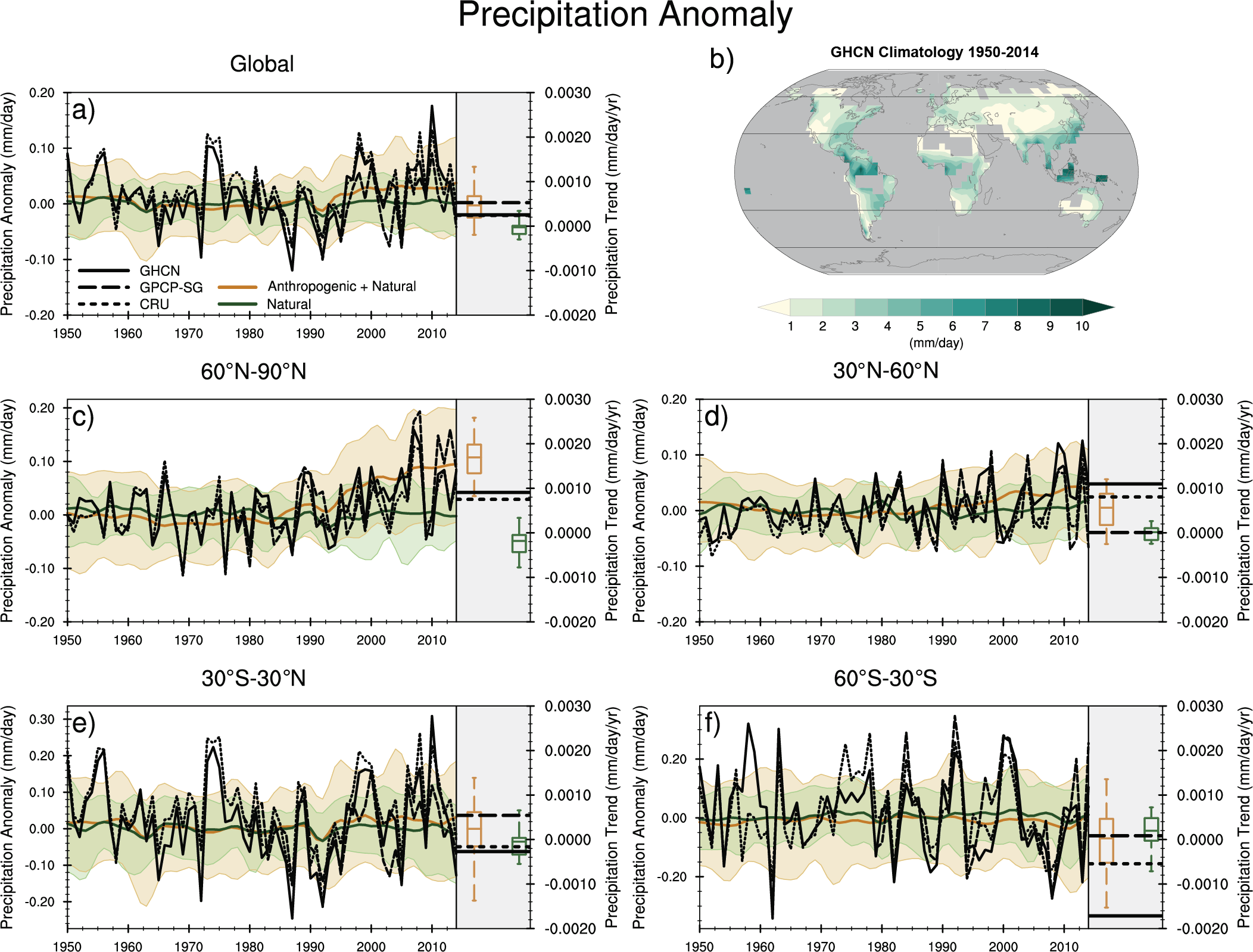 Chapter 3: Human Influence on the Climate System  Climate Change 2021: The  Physical Science Basis