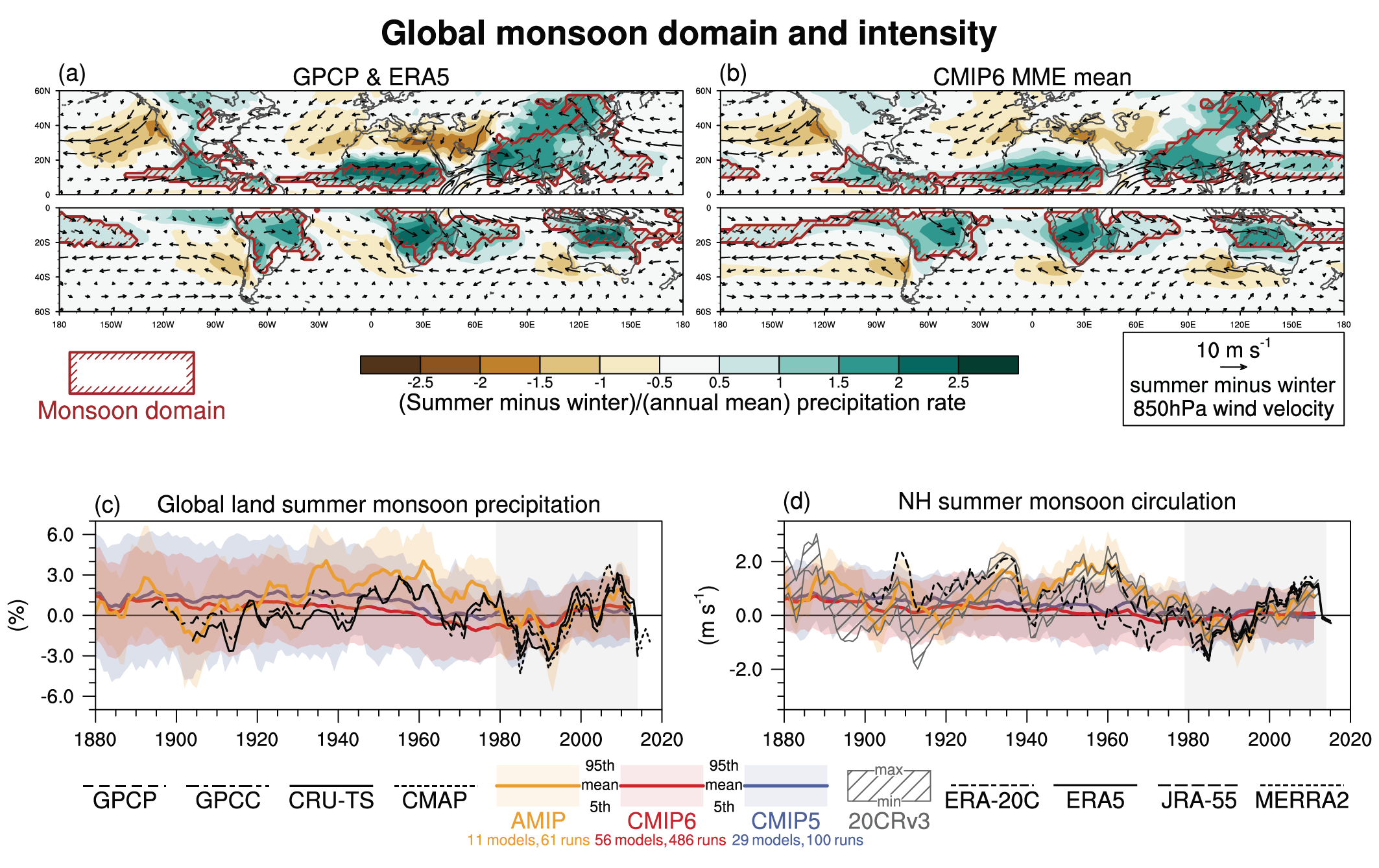 research hypothesis about climate change