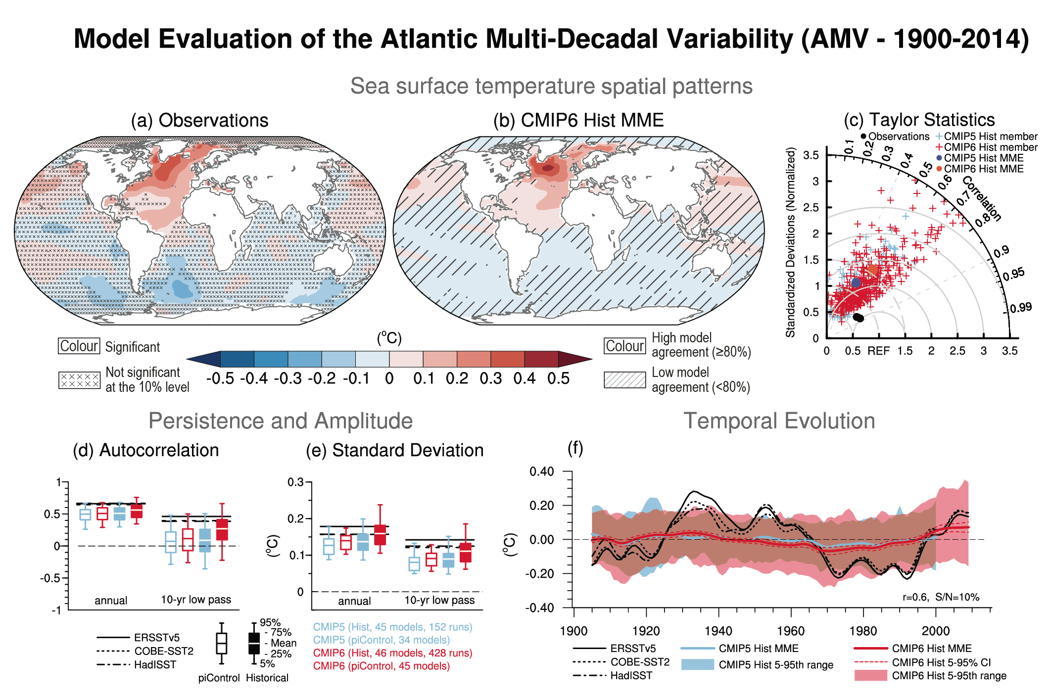 ACP - Particle phase-state variability in the North Atlantic free  troposphere during summertime is determined by atmospheric transport  patterns and sources