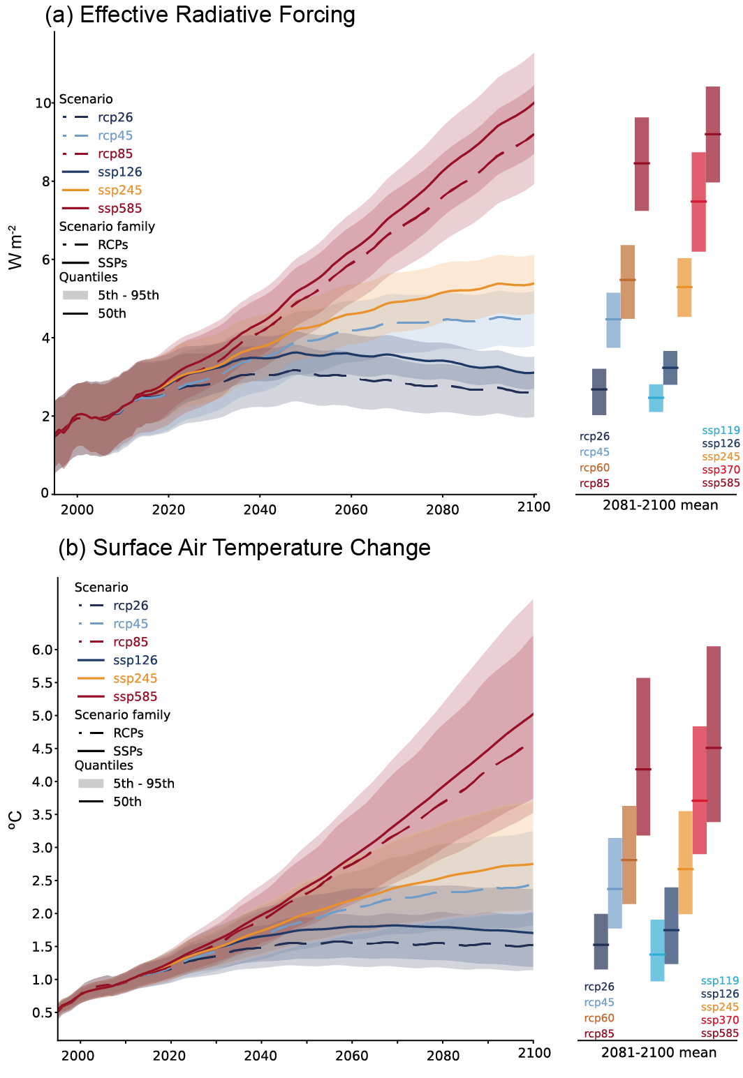 Chapter 4 Climate Change 2021 The Physical Science Basis