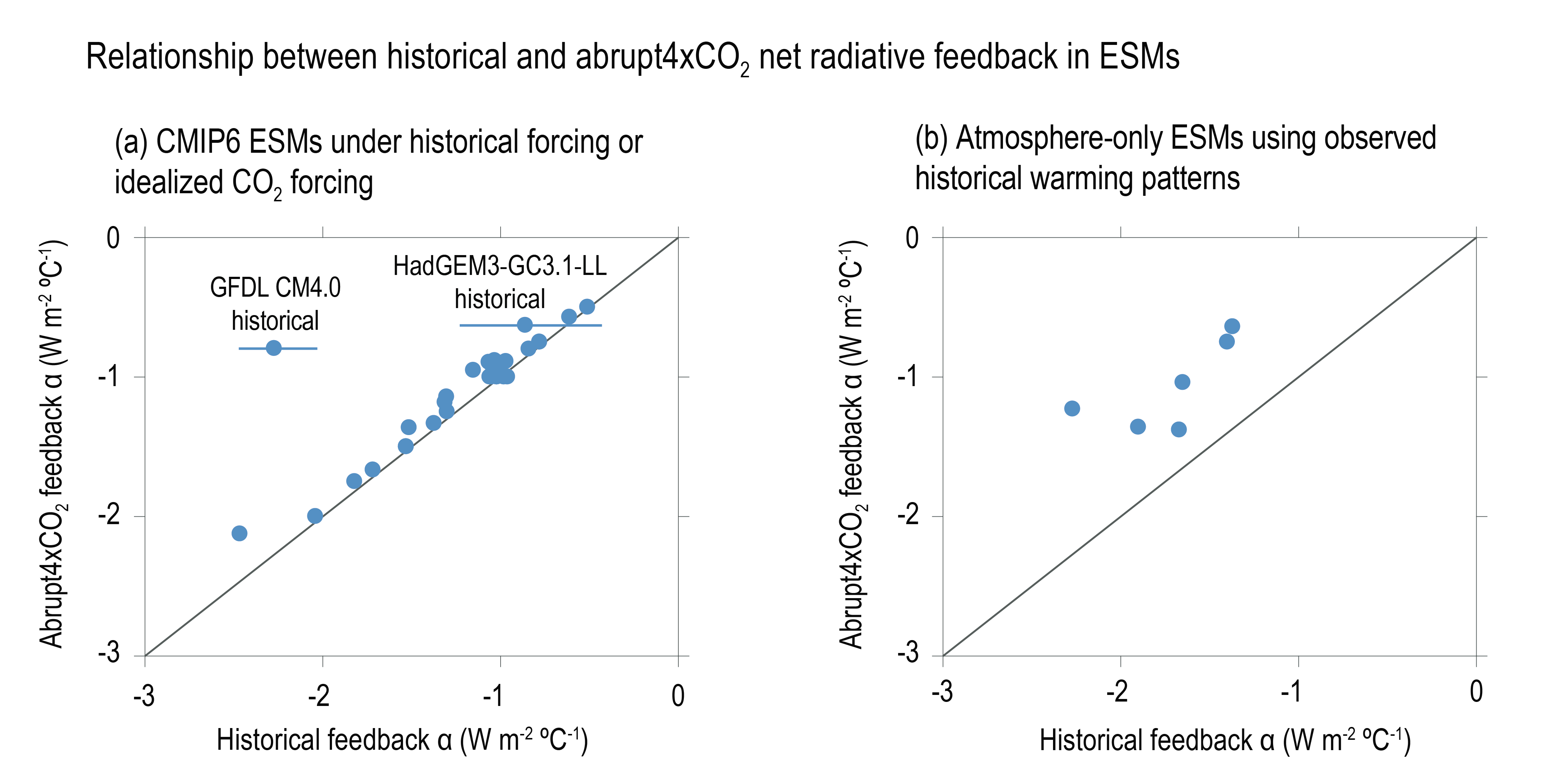 RealClimate: Another dot on the graphs (Part II)