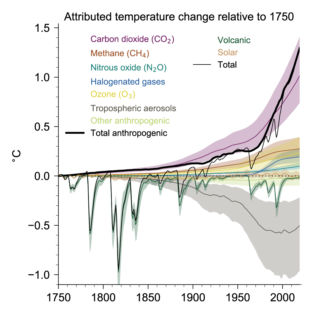 Chapter 7: The Earth's Energy Budget, Climate Feedbacks, and