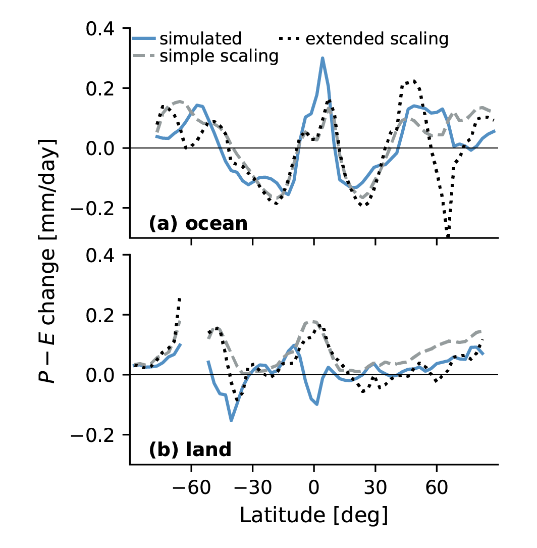 Sea surface warming patterns drive hydrological sensitivity uncertainties