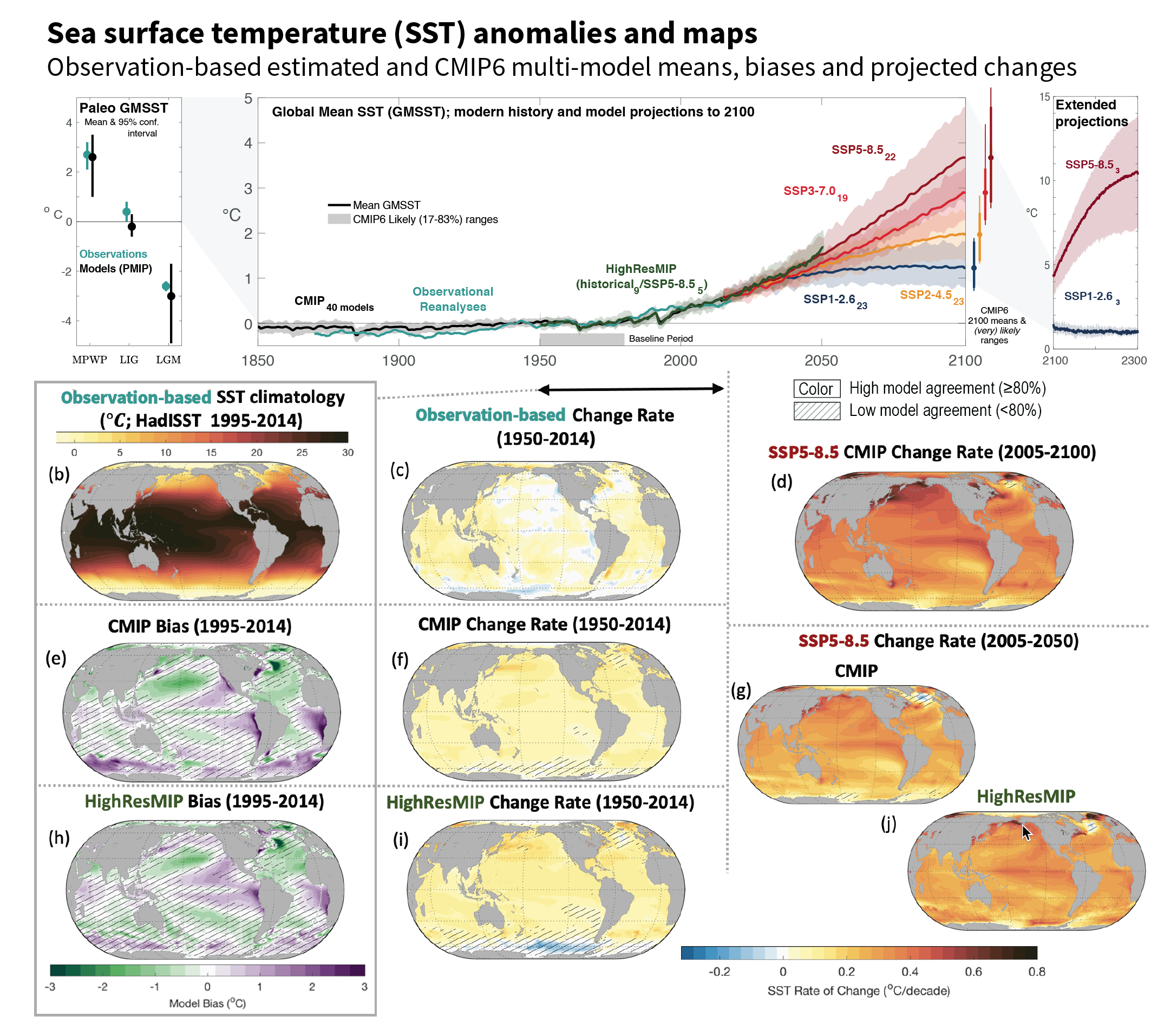 Microstructure Observations of Turbulent Heat Fluxes in a Warm-Core Canada  Basin Eddy in: Journal of Physical Oceanography Volume 48 Issue 10 (2018)