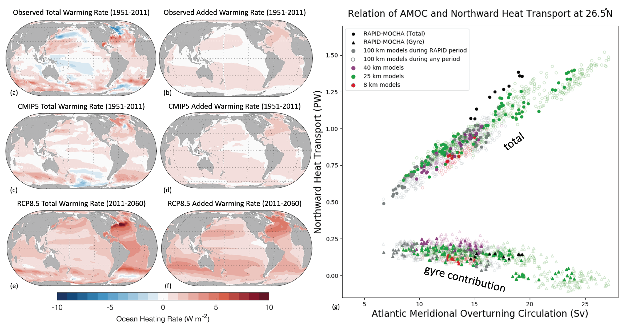 Chapter 9: Ocean, Cryosphere and Sea Level Change