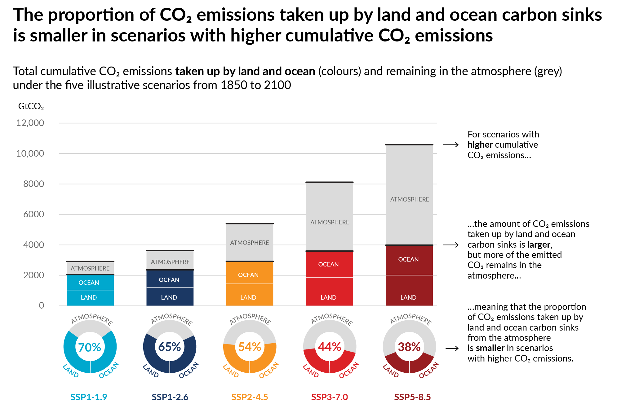 Figure AR6 WG1 Climate Change 2021 The Physical Science Basis