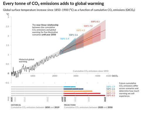 IPCC AR6 Working Group 1: Summary For Policymakers | Climate Change ...