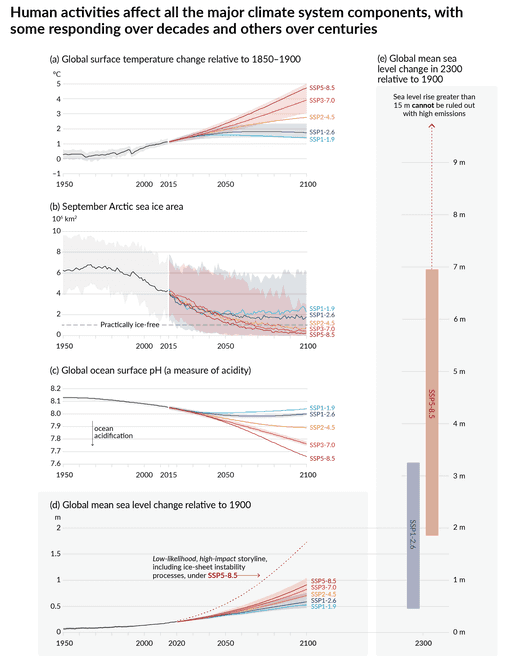 IPCC AR6 Working Group 1: Summary For Policymakers | Climate Change ...