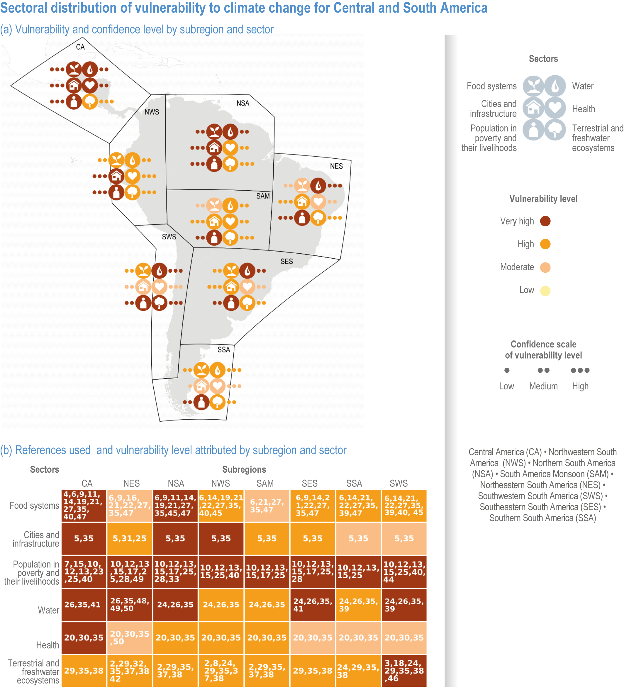 Chapter 12: Central and South America  Climate Change 2022: Impacts,  Adaptation and Vulnerability