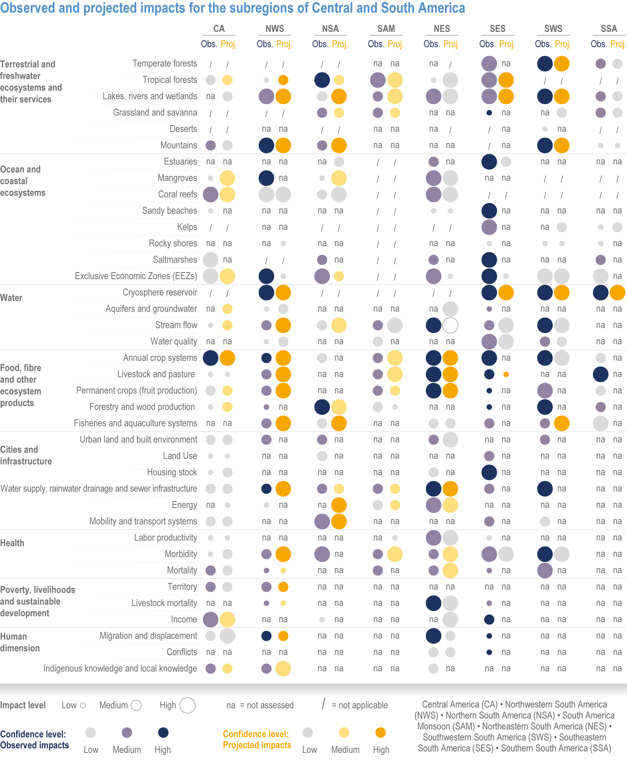 Chapter 12: Central and South America  Climate Change 2022: Impacts,  Adaptation and Vulnerability