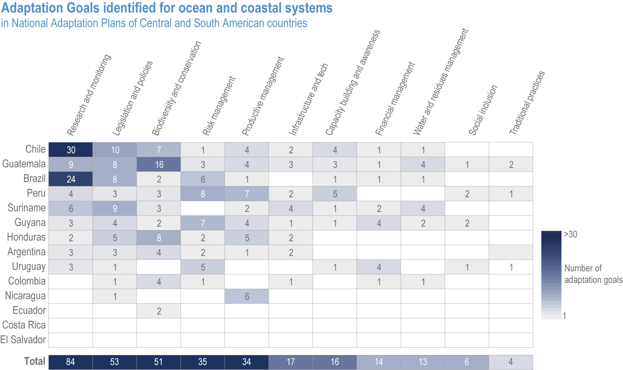 PDF) Coffee Rust Forecast Systems: Development of a Warning Platform in a  Minas Gerais State, Brazil