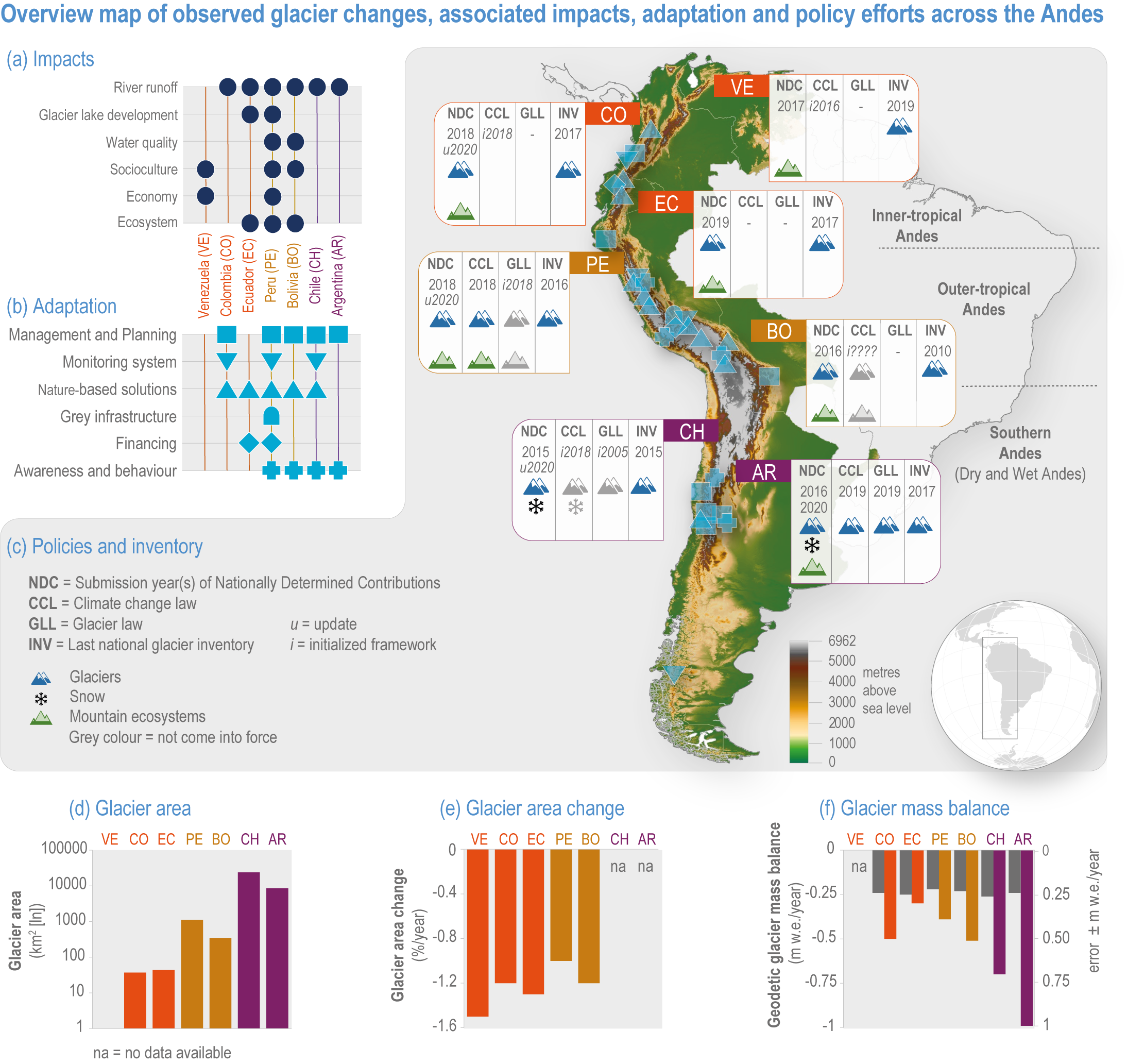 Frontiers  A socio-ecological assessment of land-based contamination and  pollution: The Magdalena delta, Colombia