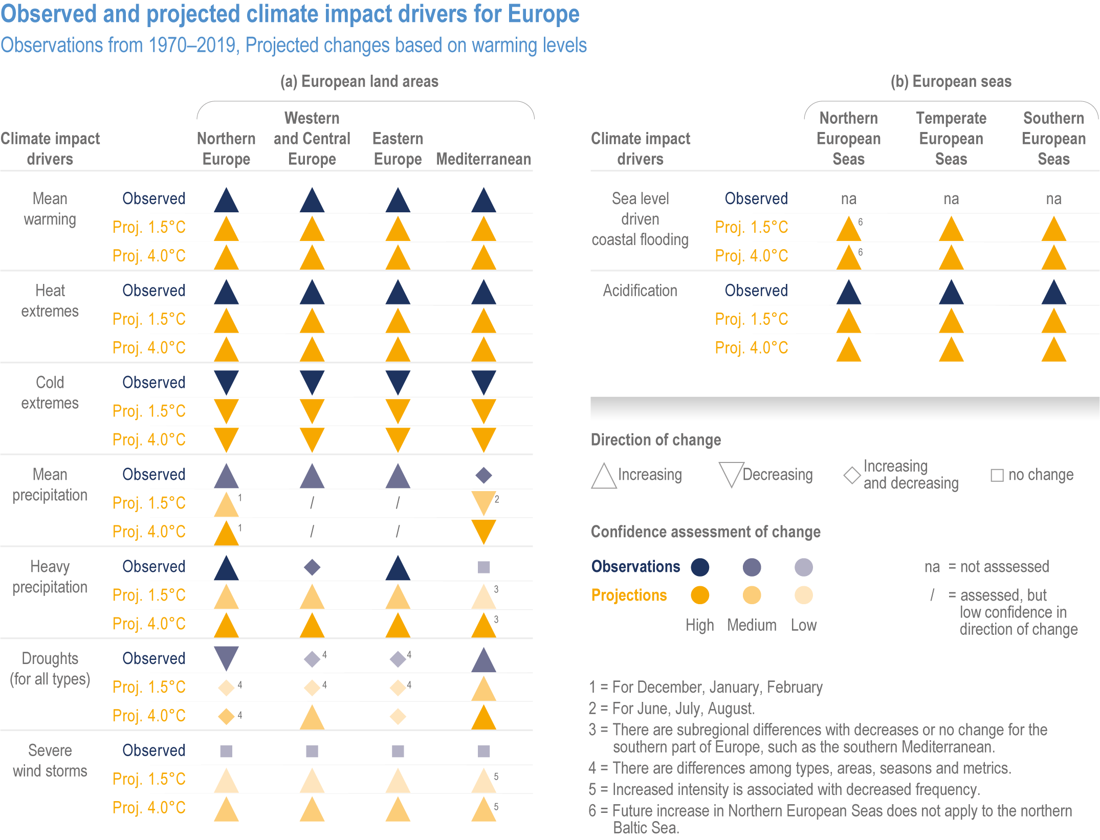 Chapter 13: Europe  Climate Change 2022: Impacts, Adaptation and  Vulnerability