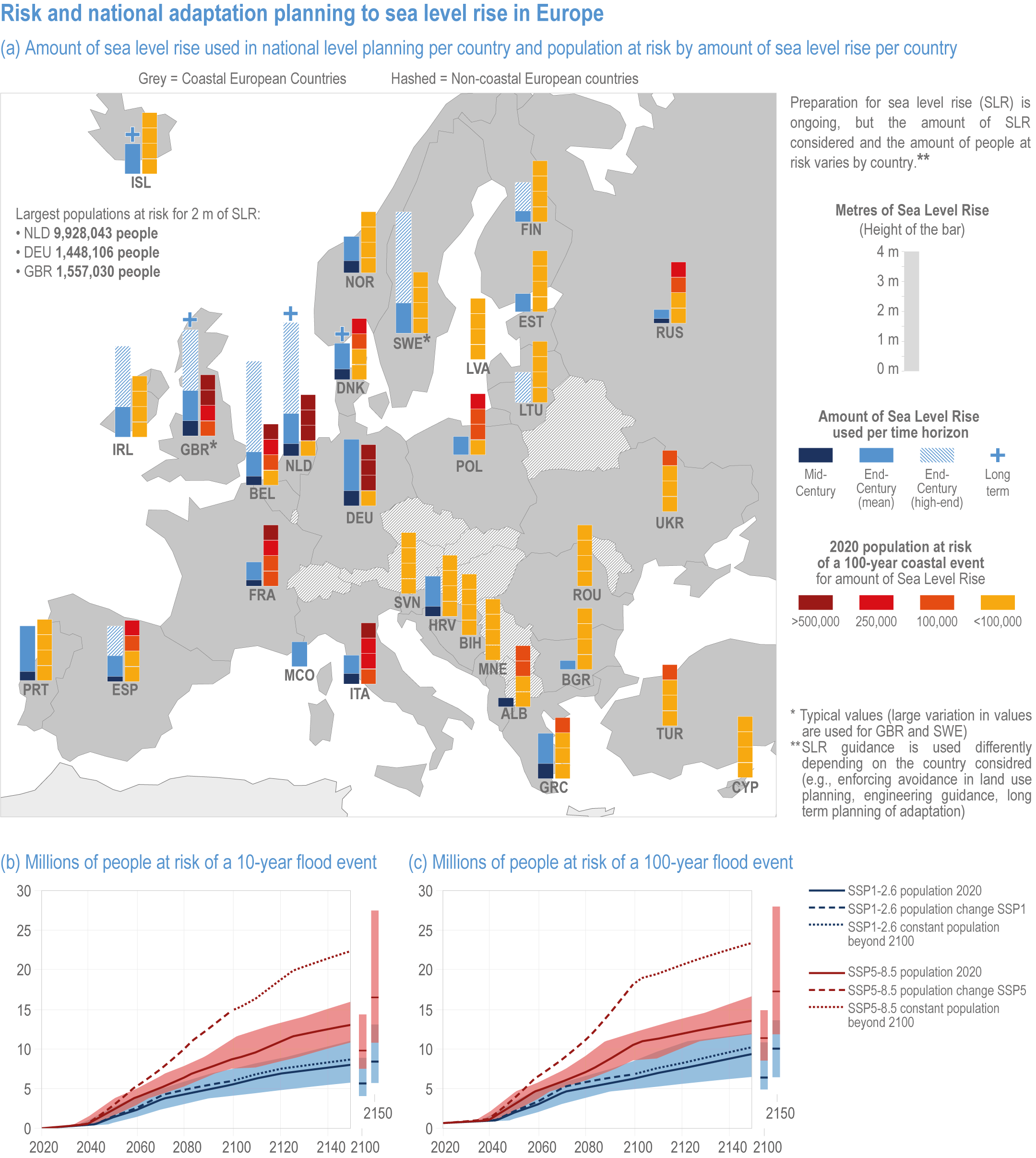Chapter 13: Europe  Climate Change 2022: Impacts, Adaptation and