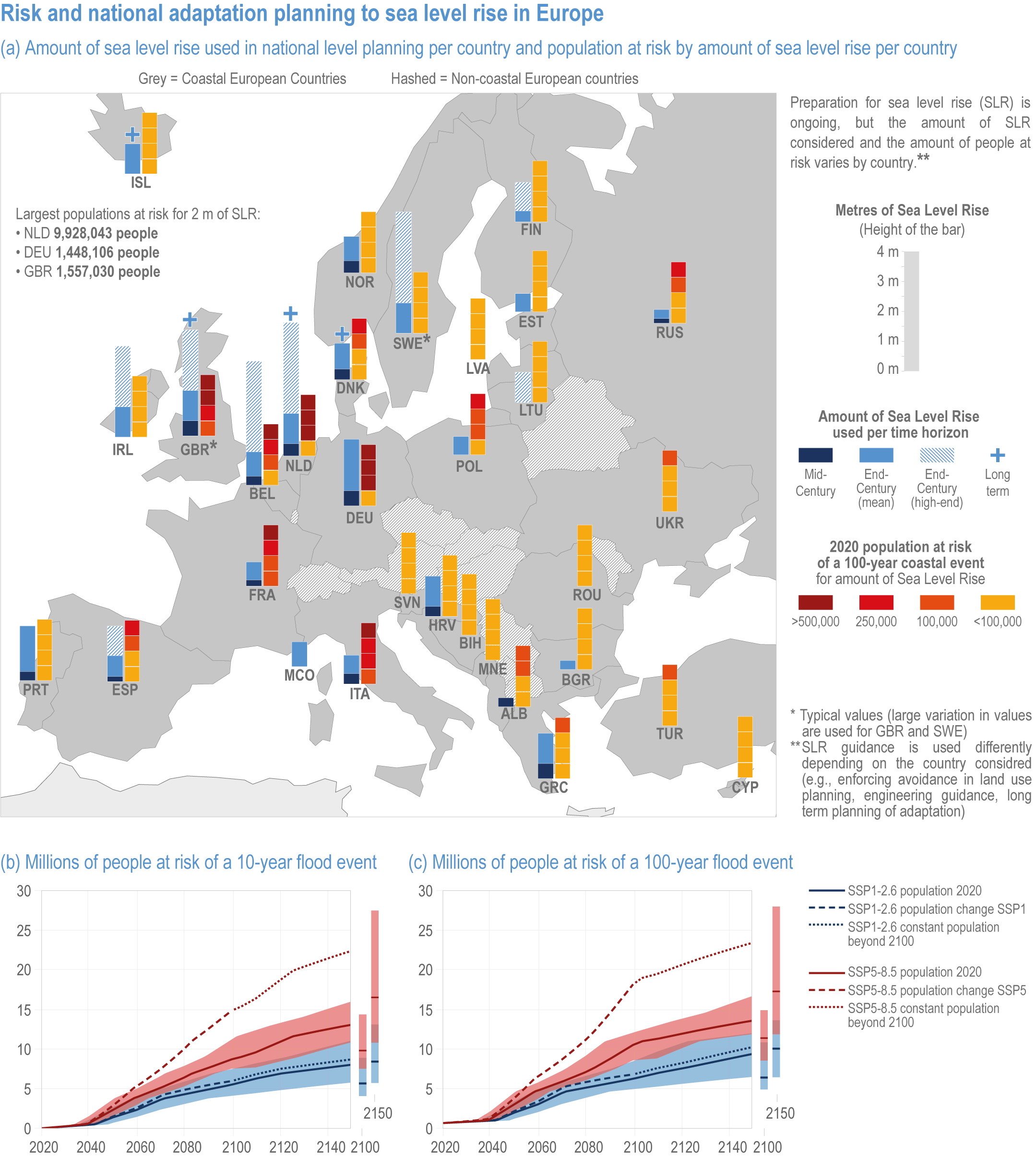 Nearshore hot spots off the coast of NW Spain (Iglesias et al