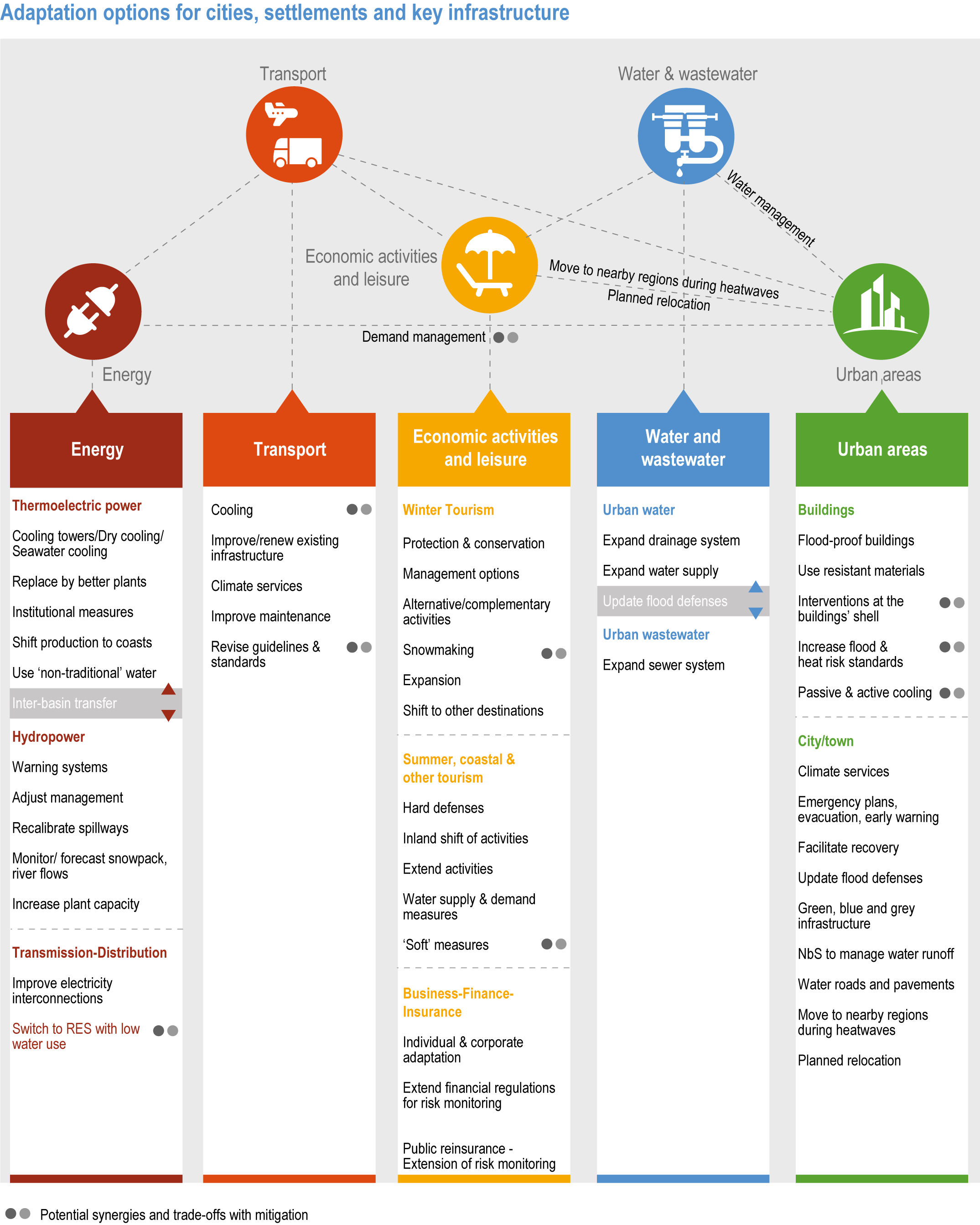 Chapter 13: Europe  Climate Change 2022: Impacts, Adaptation and  Vulnerability