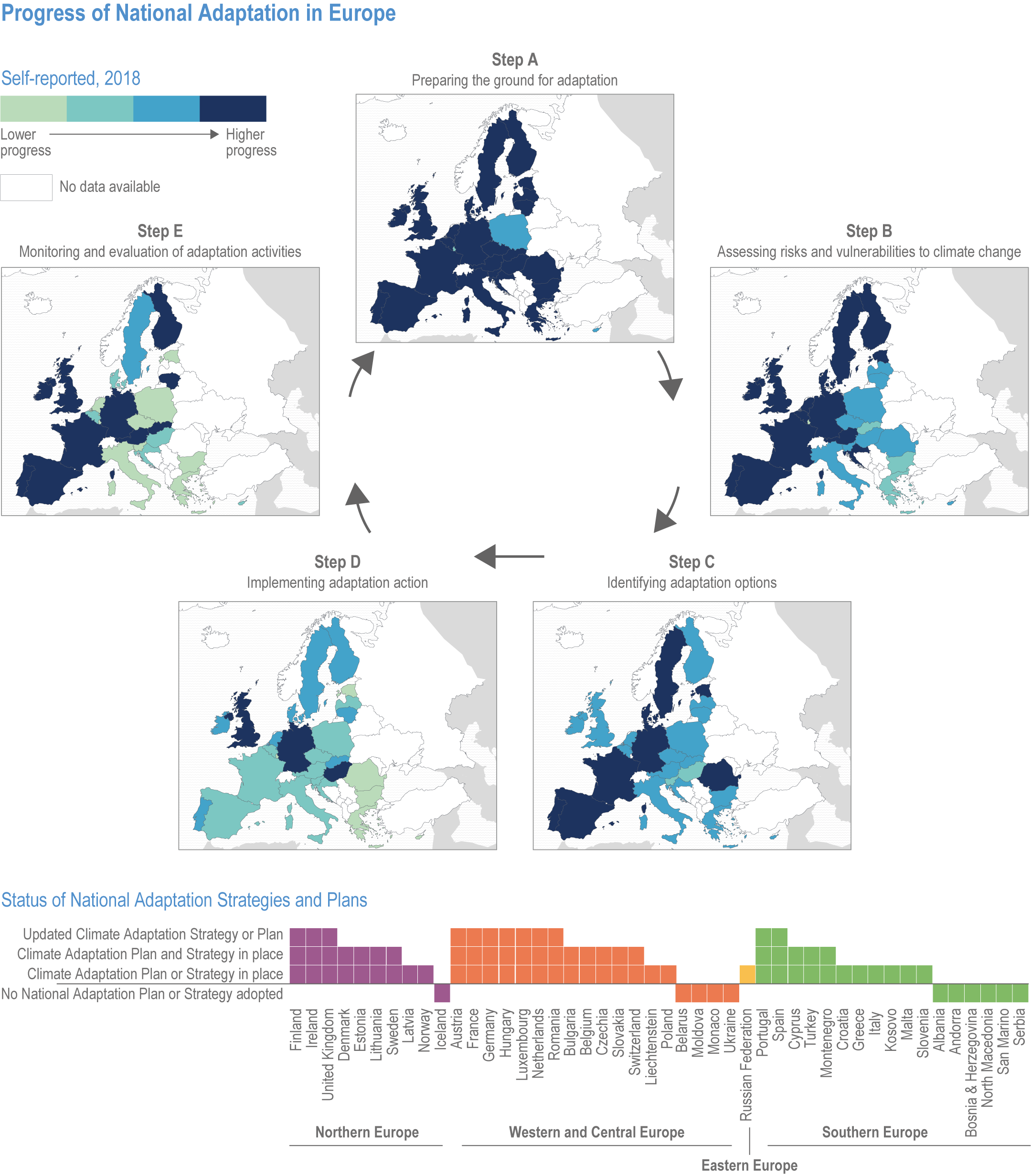 Chapter 13: Europe  Climate Change 2022: Impacts, Adaptation and