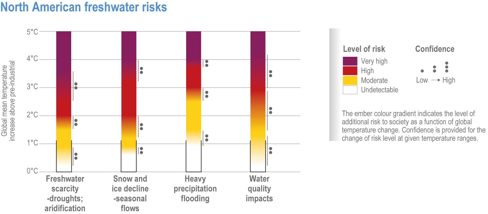 Cross-Chapter Paper 5: Mountains  Climate Change 2022: Impacts, Adaptation  and Vulnerability