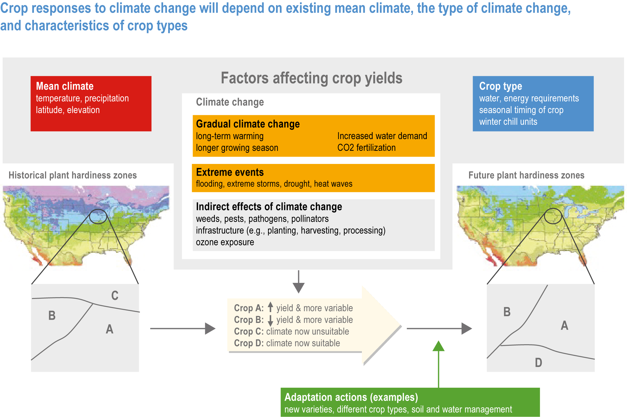 Learning to treat the climate emergency together: social tipping  interventions by the health community - The Lancet Planetary Health