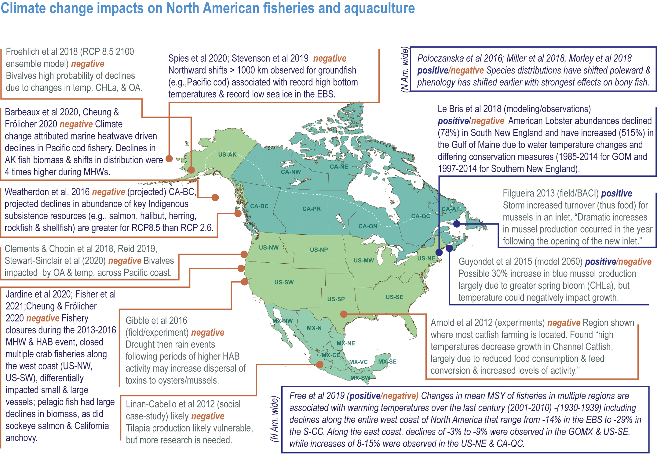 Chapter 14: North America  Climate Change 2022: Impacts