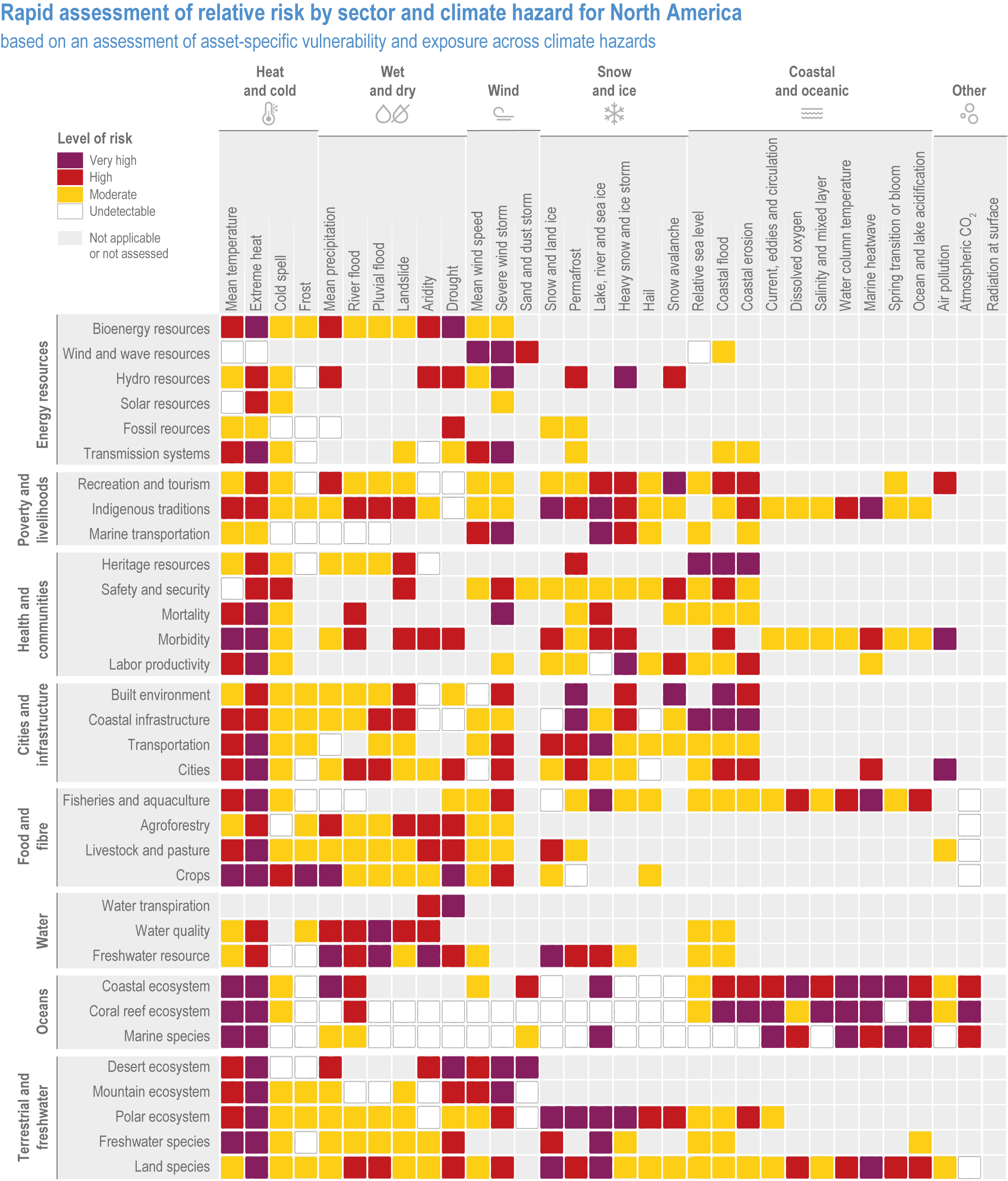 St. Paul, Minnesota Climate Change Risks and Hazards: Heat