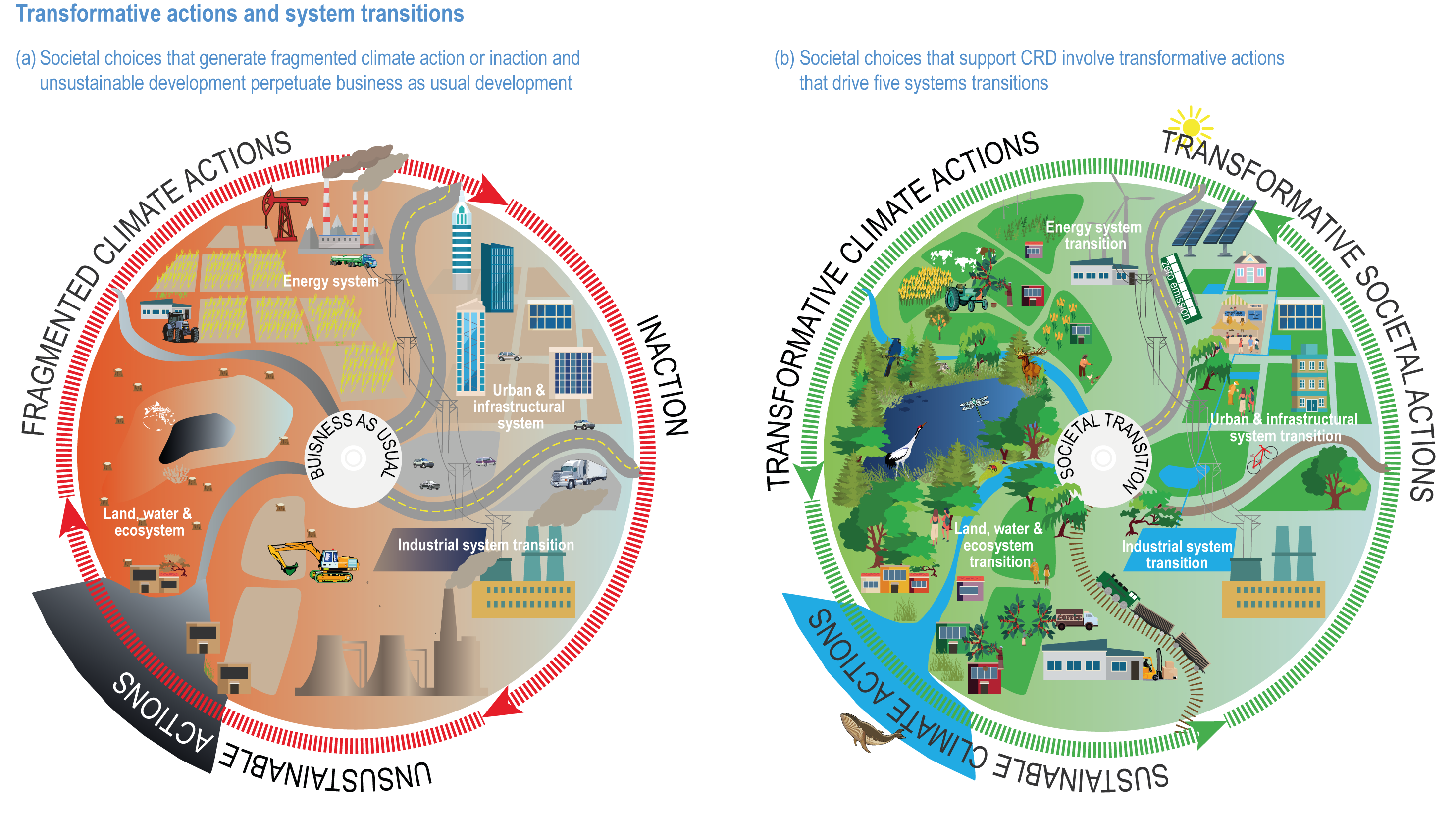 Climate Finance: Law Legal Readiness for Climate Finance