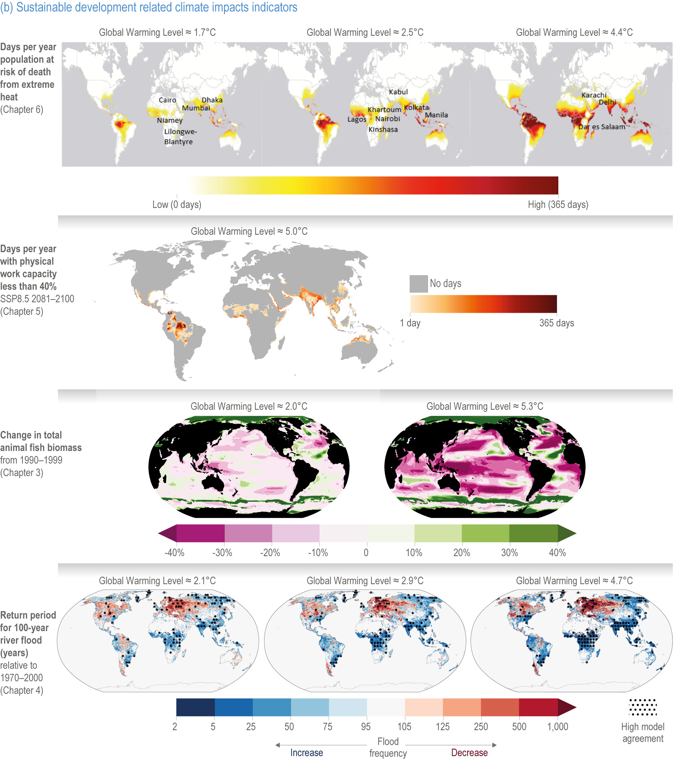 Origin Of Species Ch 18 Chapter 18: Climate Resilient Development Pathways | Climate Change 2022:  Impacts, Adaptation and Vulnerability
