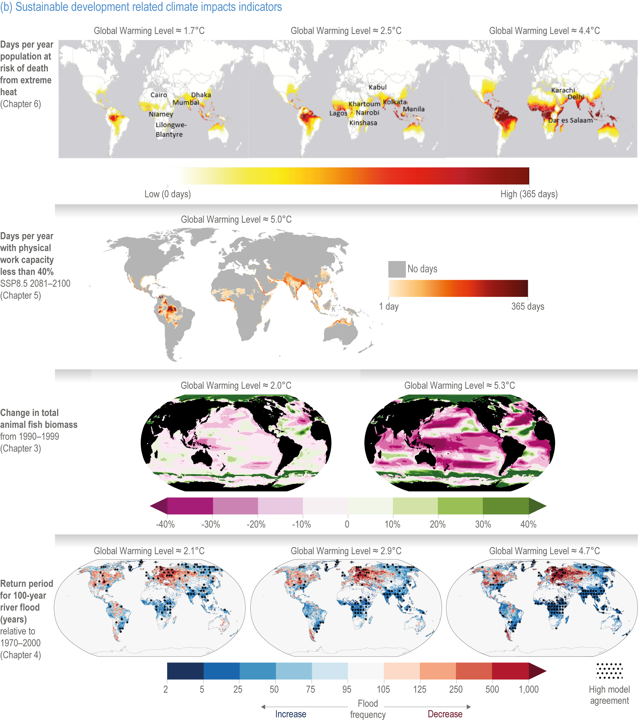 Chapter 18: Climate Resilient Development Pathways | Climate