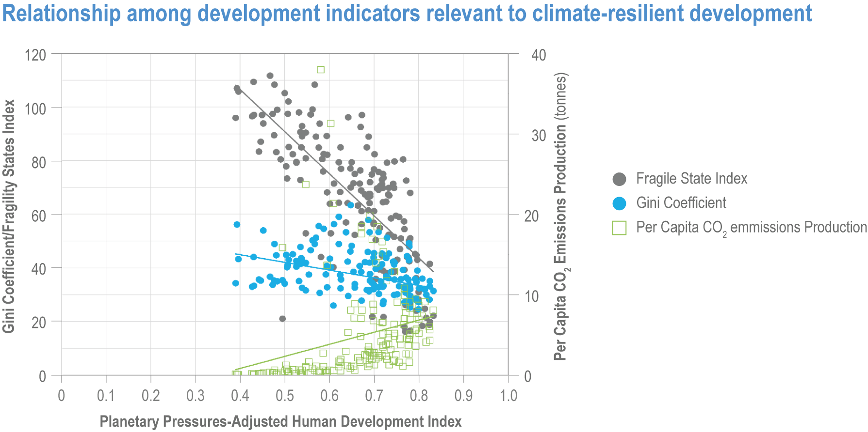 Origin Of Species Ch 18 Chapter 18: Climate Resilient Development Pathways | Climate Change 2022:  Impacts, Adaptation and Vulnerability