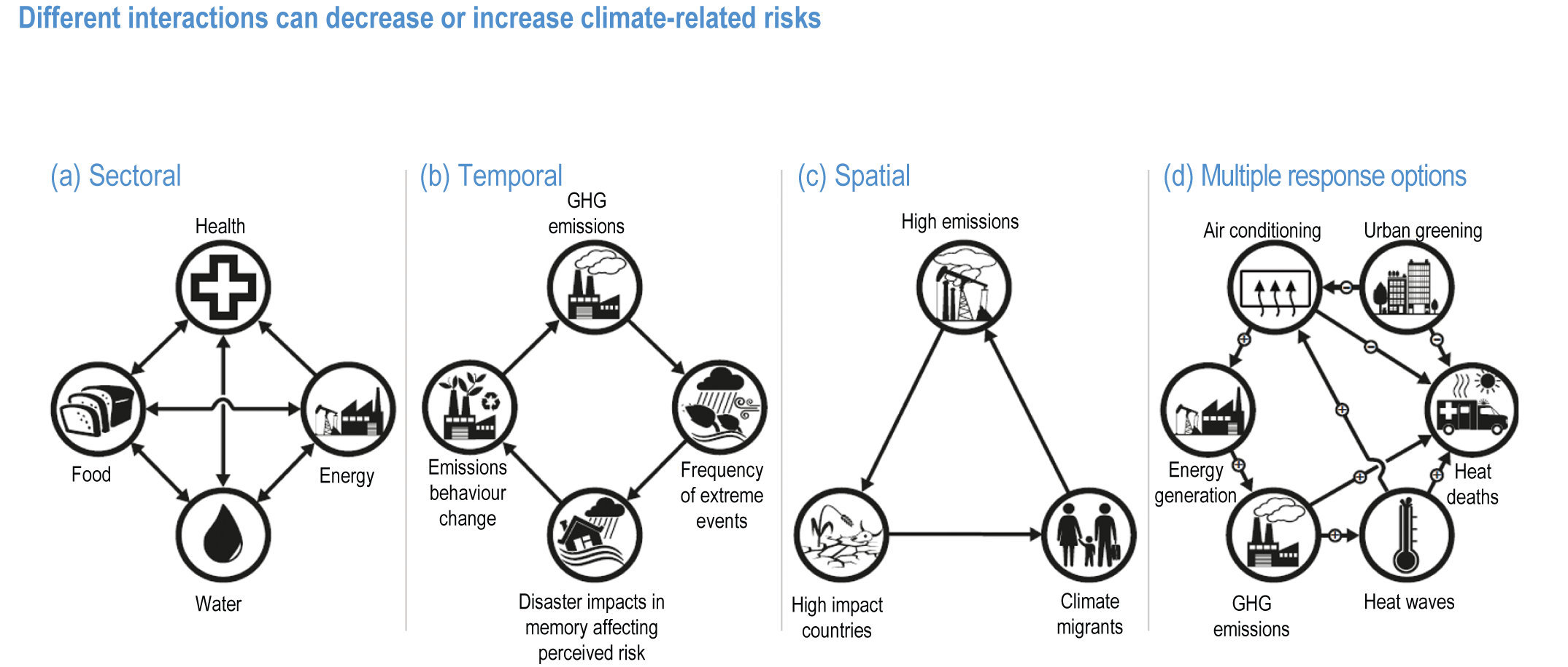Cross-Chapter Paper 5: Mountains  Climate Change 2022: Impacts, Adaptation  and Vulnerability