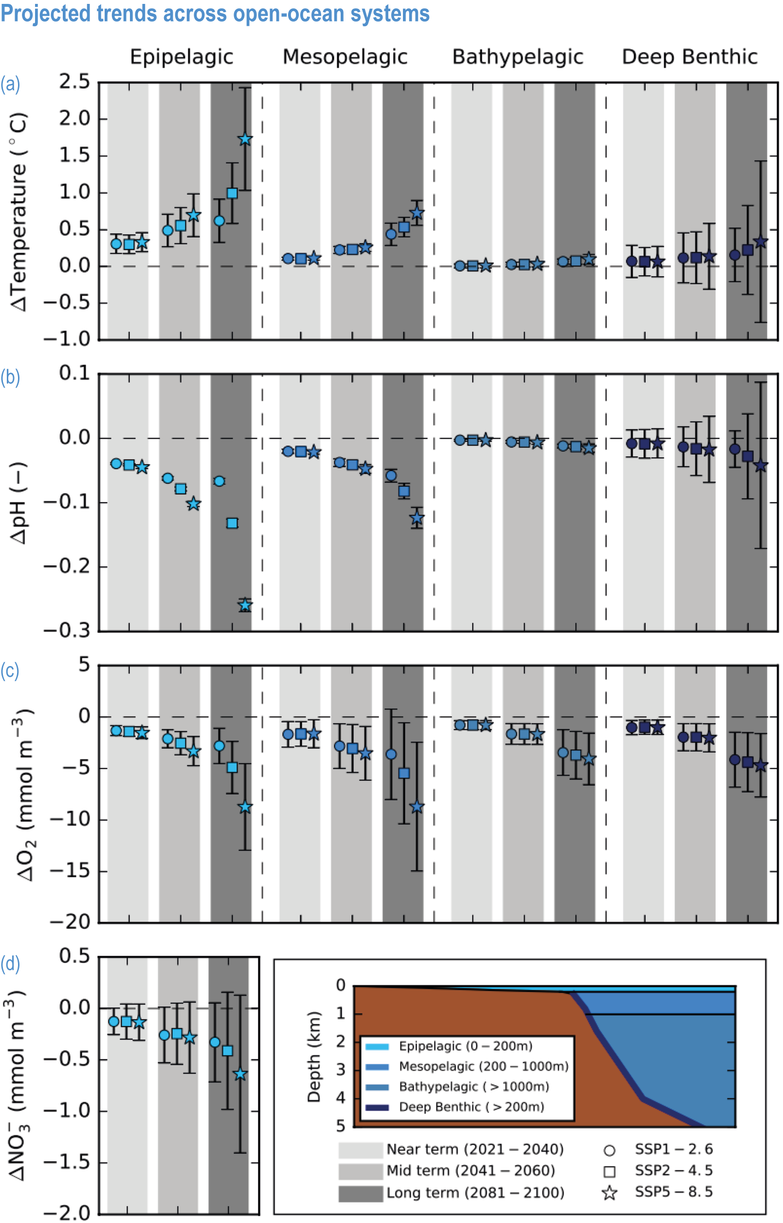 Arnaud Le Boyer — MULTISCALE OCEAN DYNAMICS