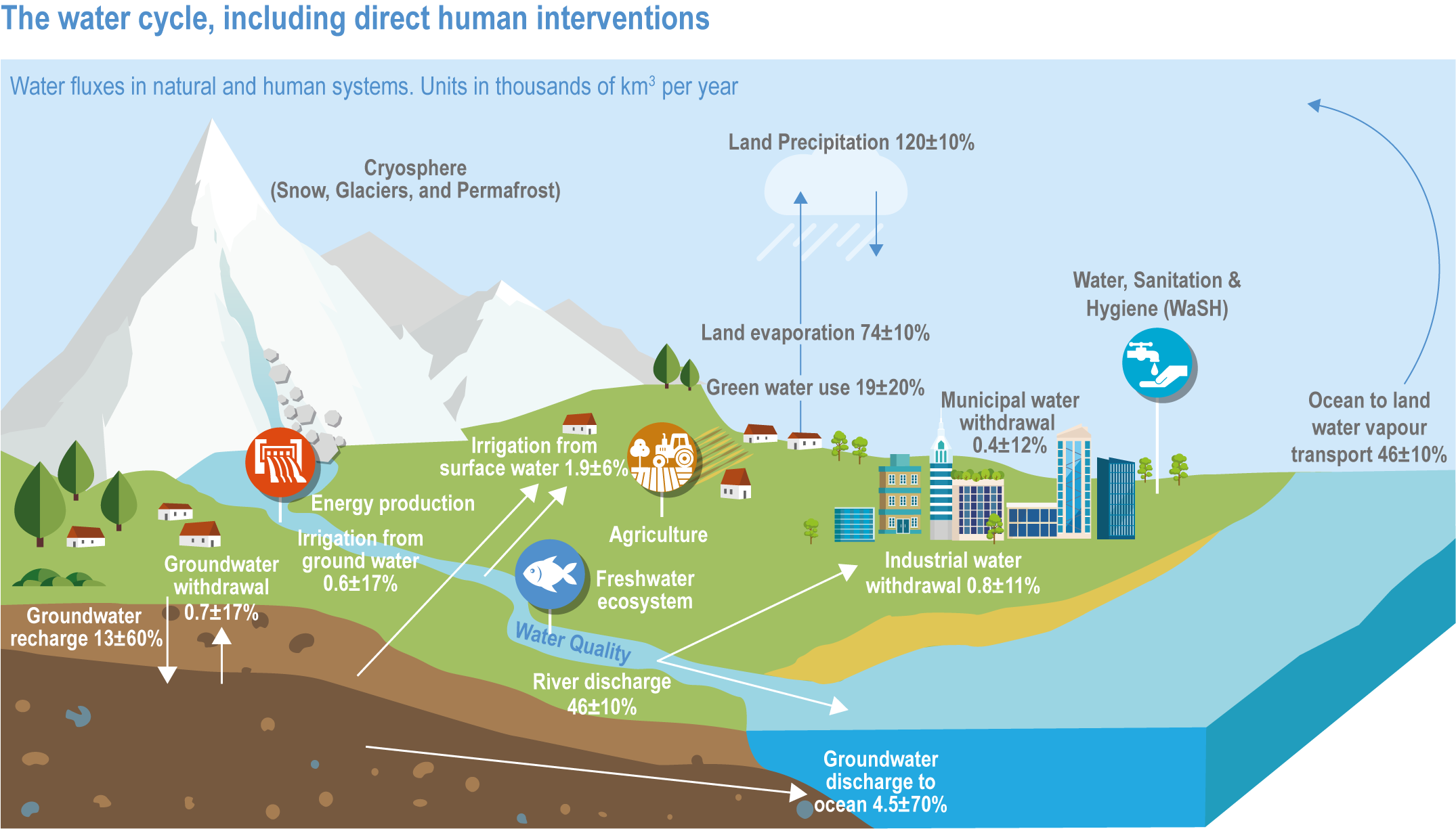 Methodology for assessing hydrological characteristics in data scarce  areas; general report