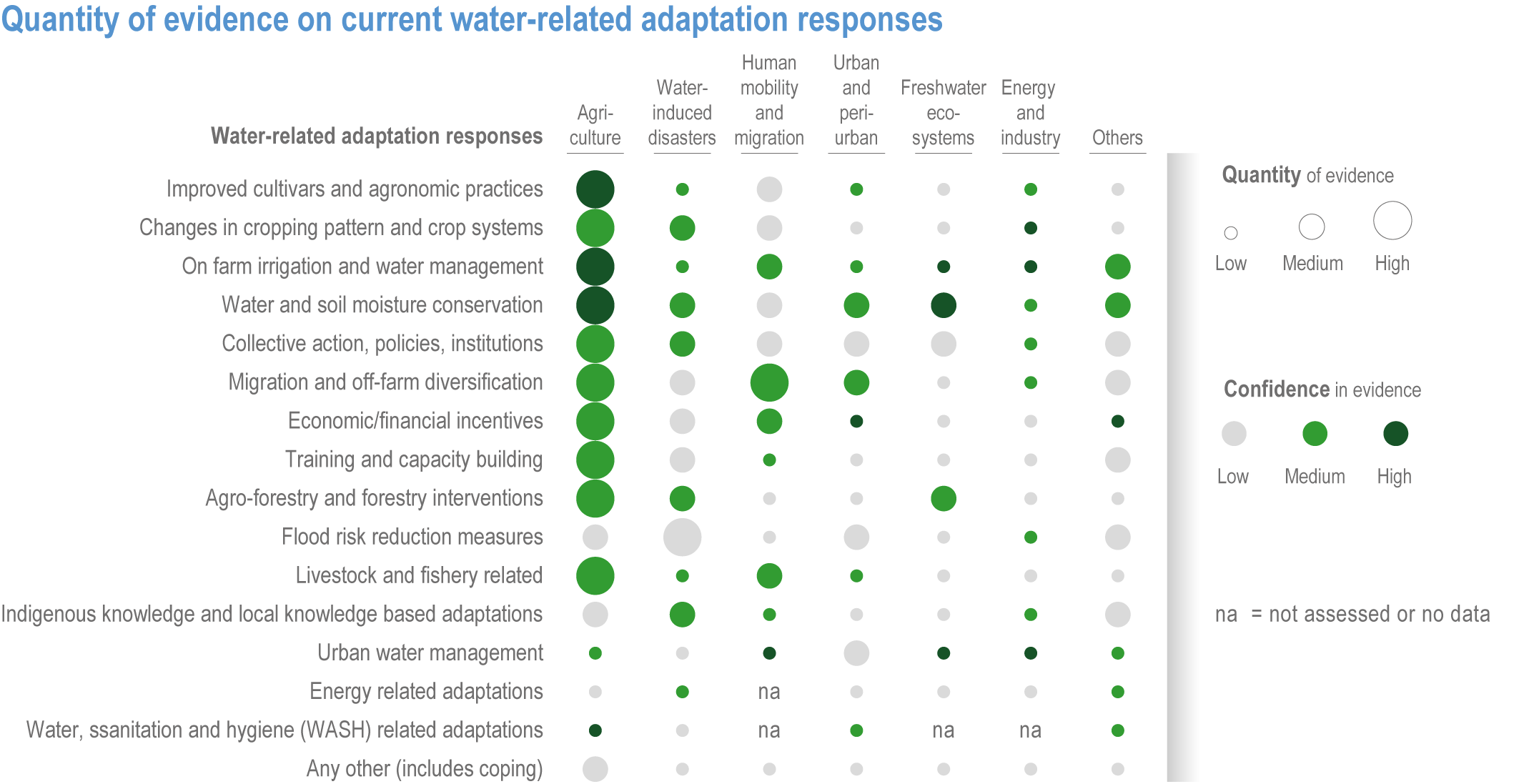 Chapter 4: Water  Climate Change 2022: Impacts, Adaptation and  Vulnerability