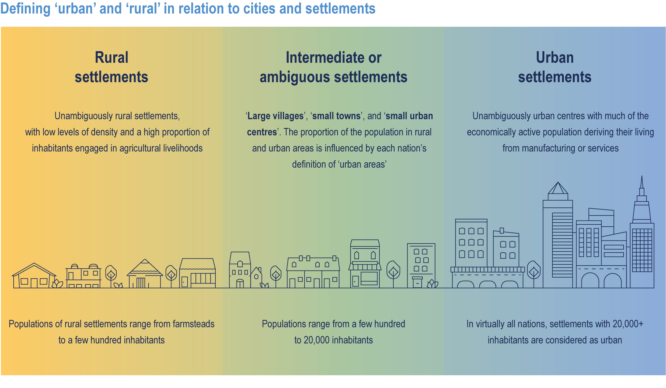 Chapter 6: Cities, settlements and key infrastructure