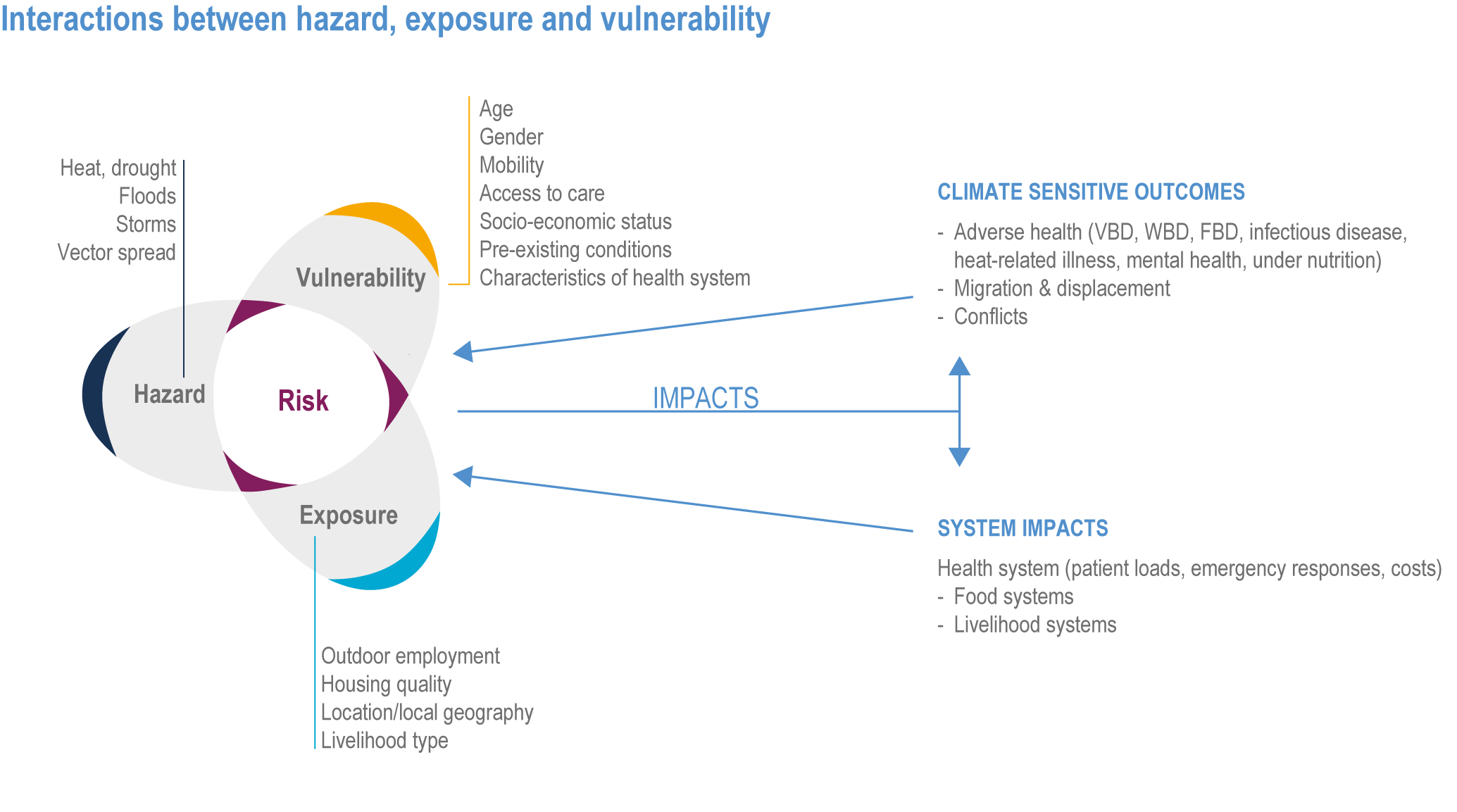 HOTSPOTS H2O: Failing Rains in Darfur Foster Conflict and Displacement -  Circle of Blue