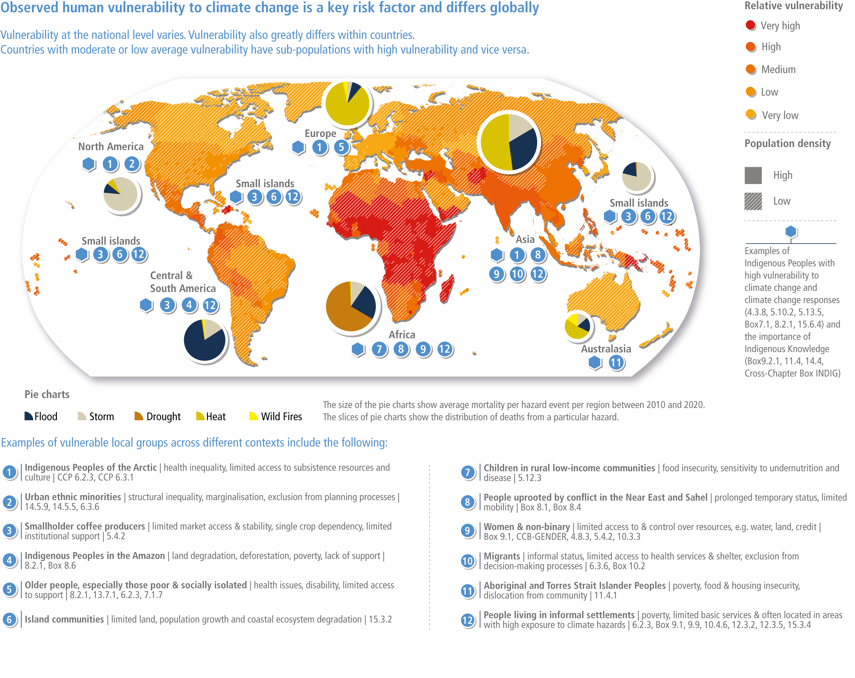 Figure AR6 WG2 Climate Change 2022 Impacts, Adaptation and Vulnerability