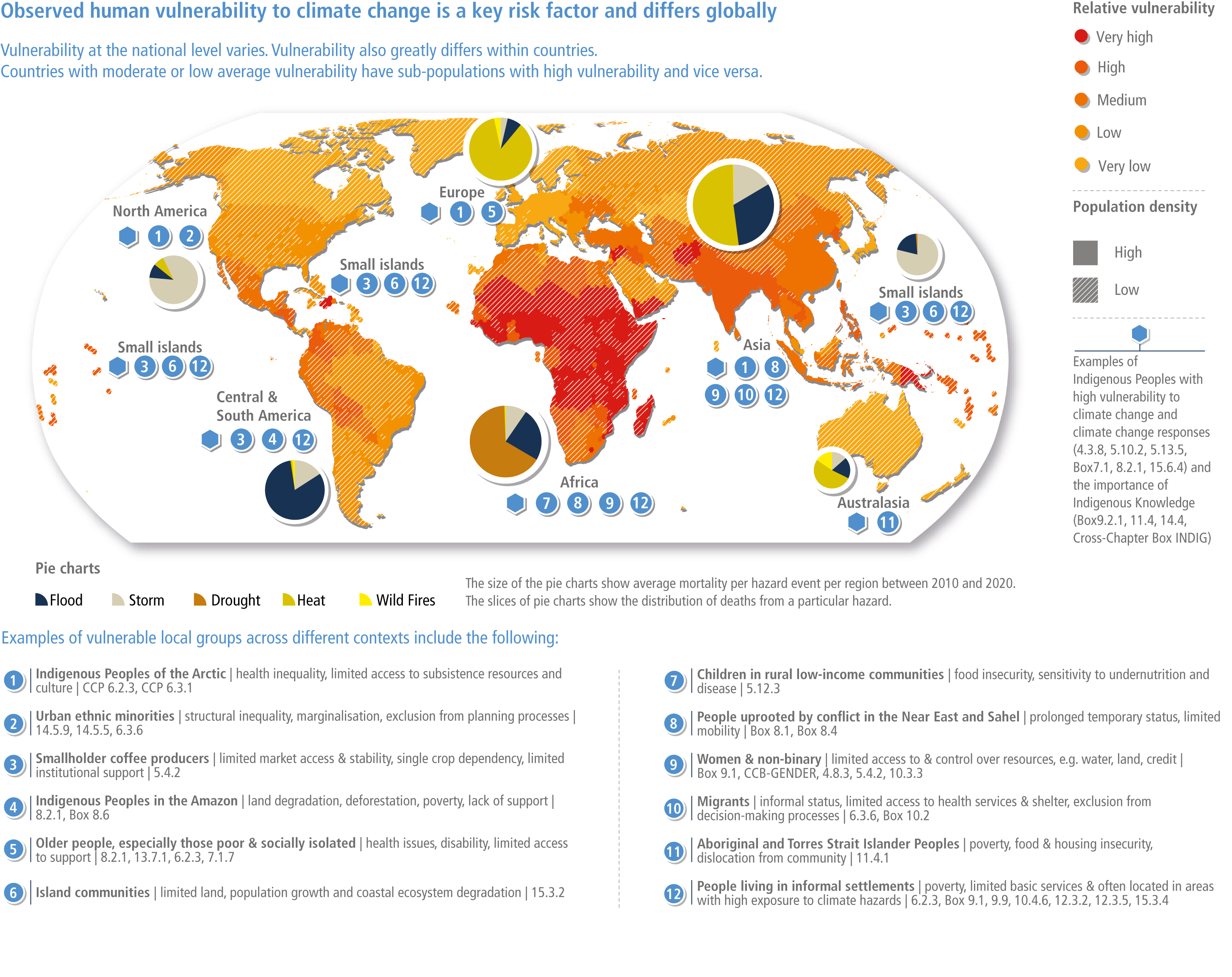 Chapter 8: Poverty, Livelihoods and Sustainable Development  Climate  Change 2022: Impacts, Adaptation and Vulnerability