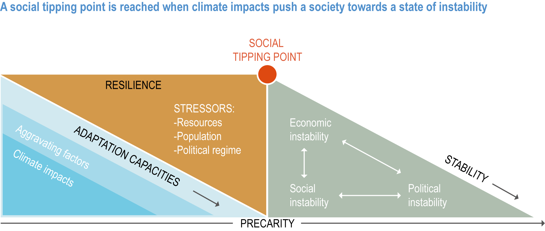 Heat Waves: A Growing Threat to Society and the Environment - Eos