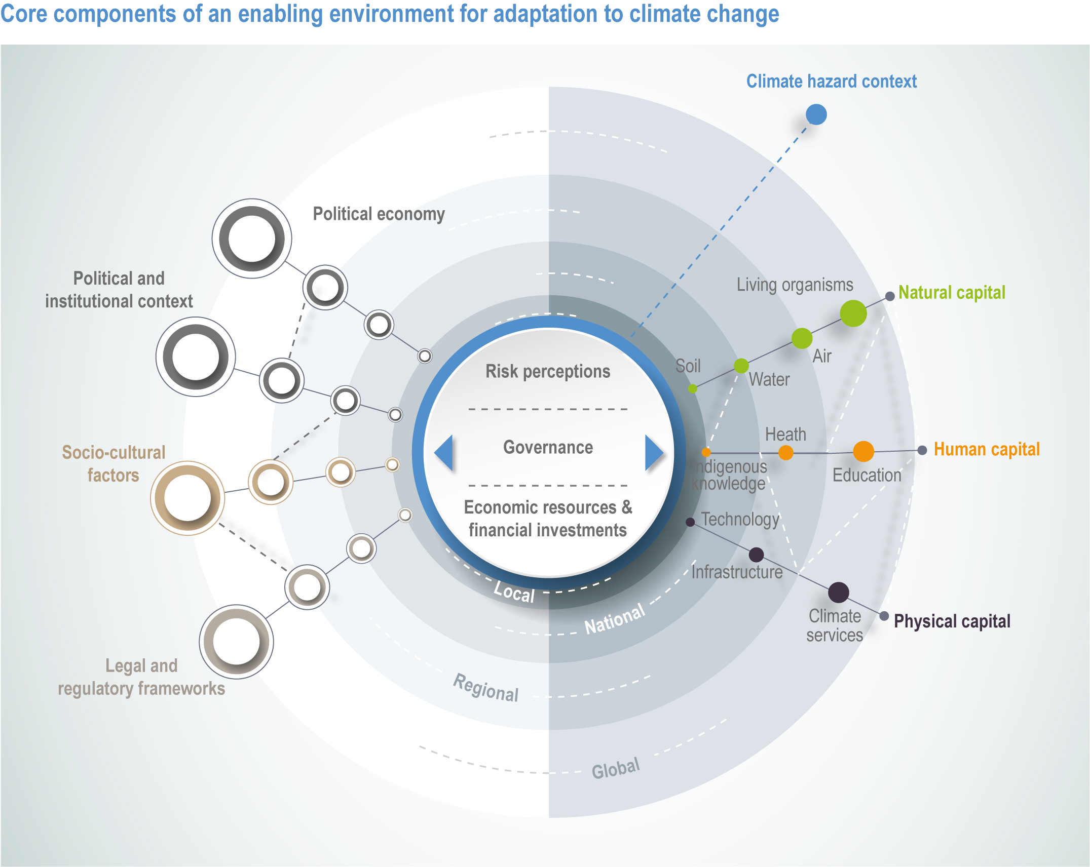 Implications of shrinking household sizes for meeting the 1.5 °C climate  targets - ScienceDirect