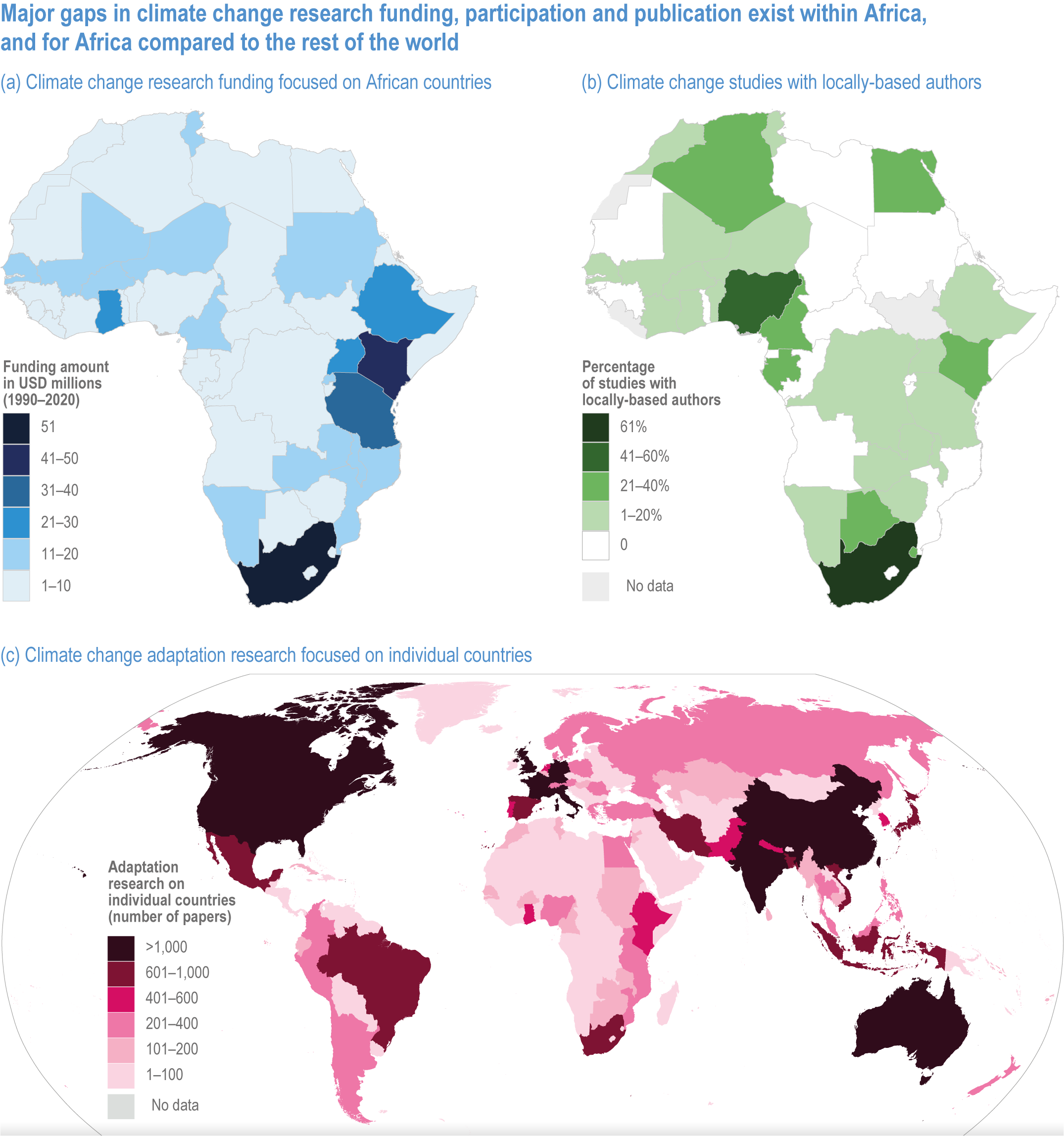 We analysed climate research on Africa. Here's what we found