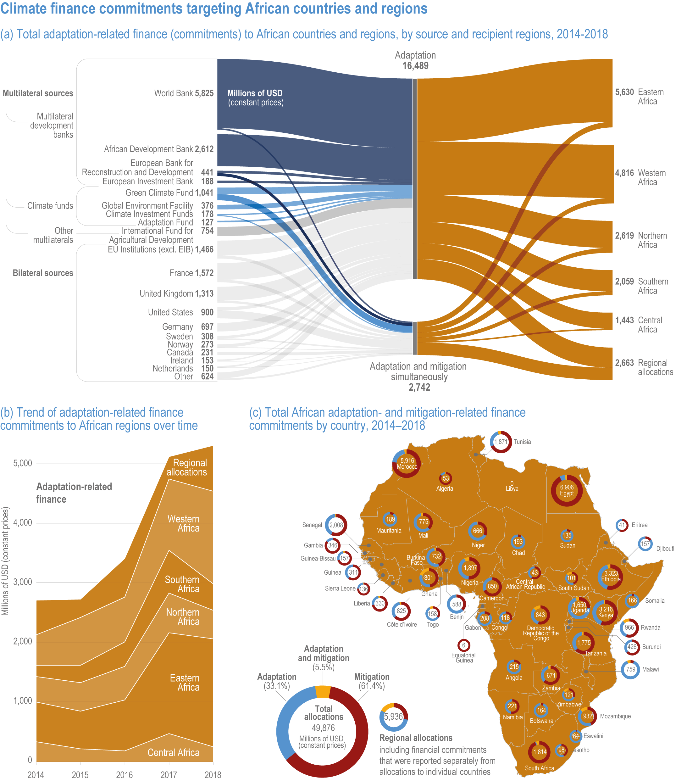 The Africa Forum London 2022! Solving Africa's infrastructure paradox -  Black History Month 2023